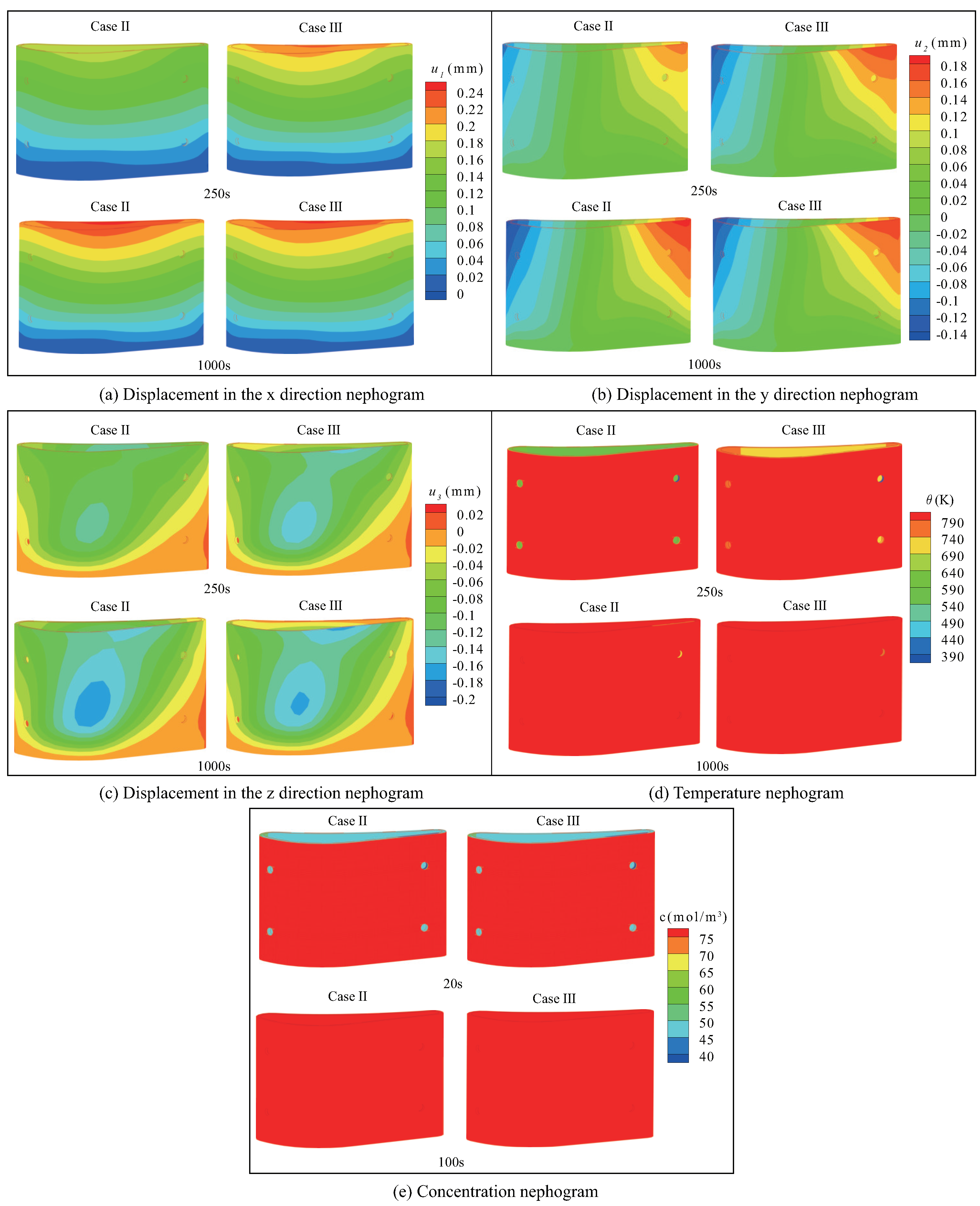 Coatings 12 01498 g017 Coatings 12 01498 g017