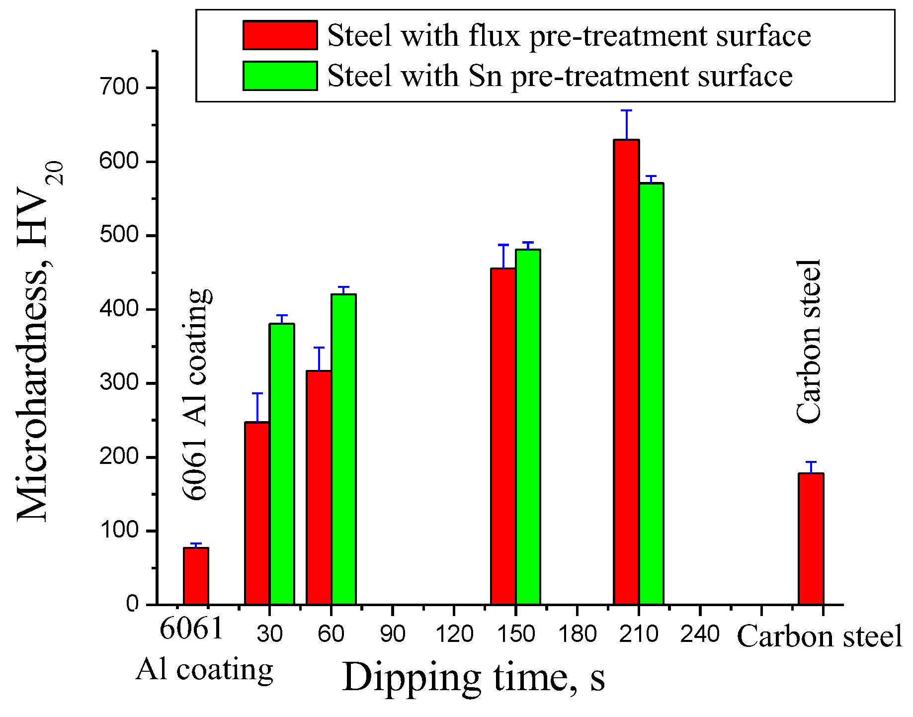 Coatings 12 01499 g011 Coatings 12 01499 g011