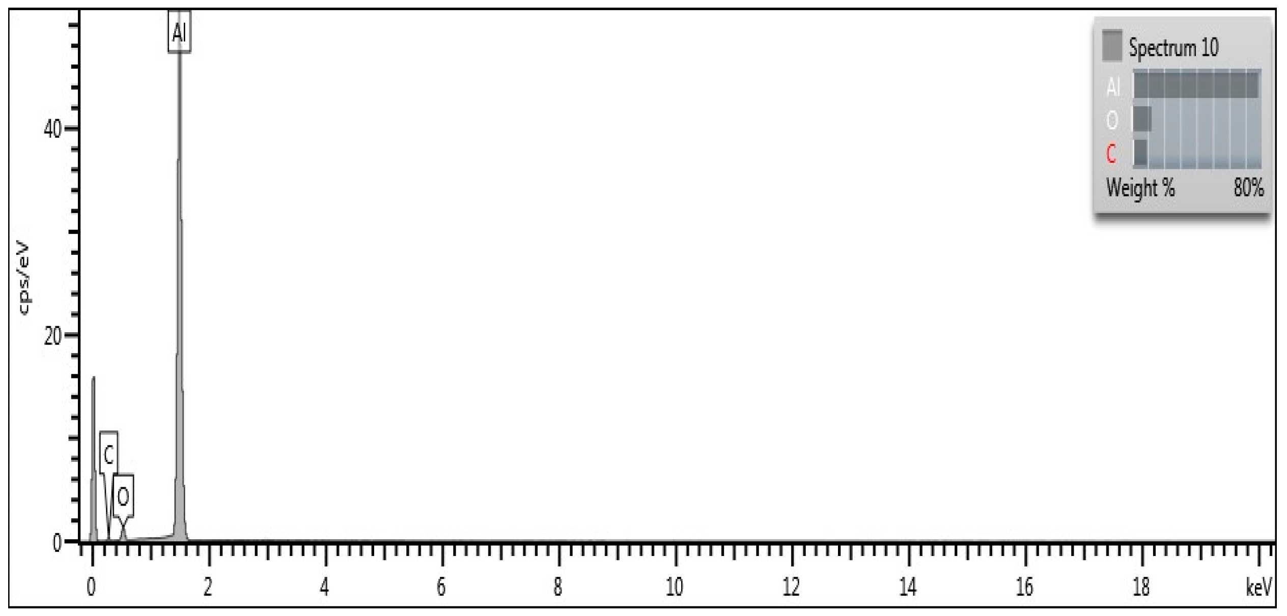 Coatings 12 01500 g002 Coatings 12 01500 g002