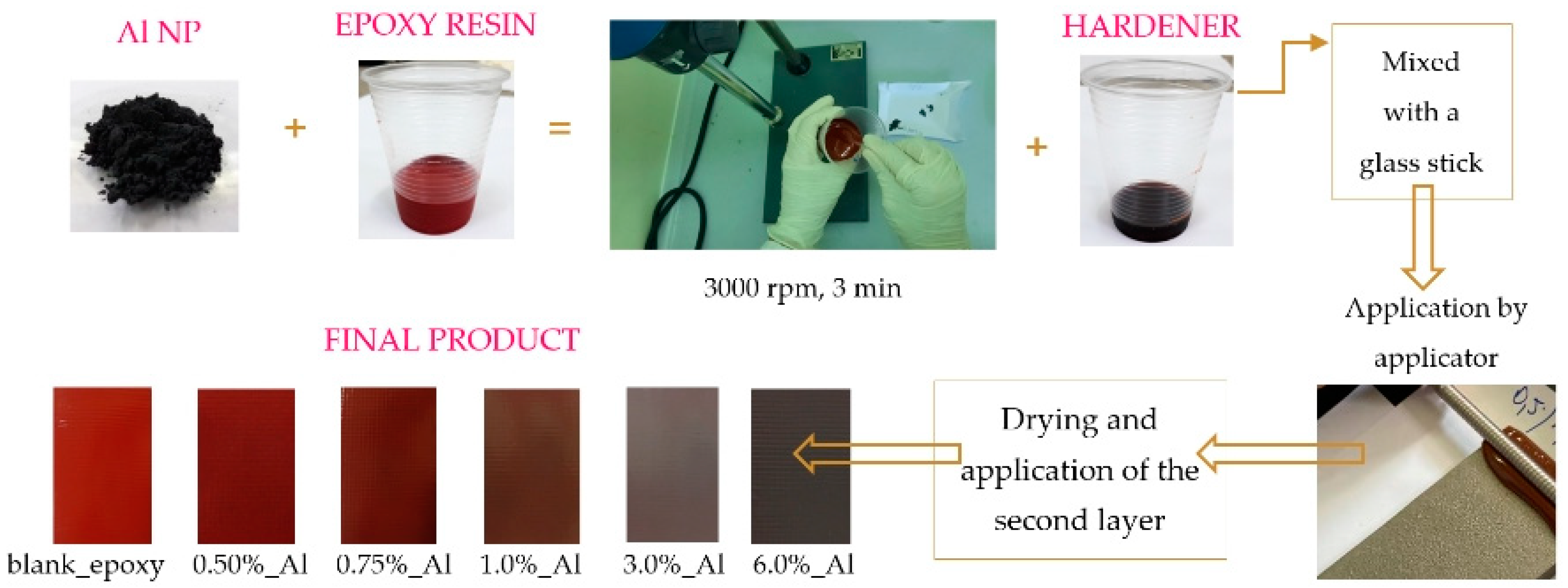 Coatings 12 01500 g003 Coatings 12 01500 g003