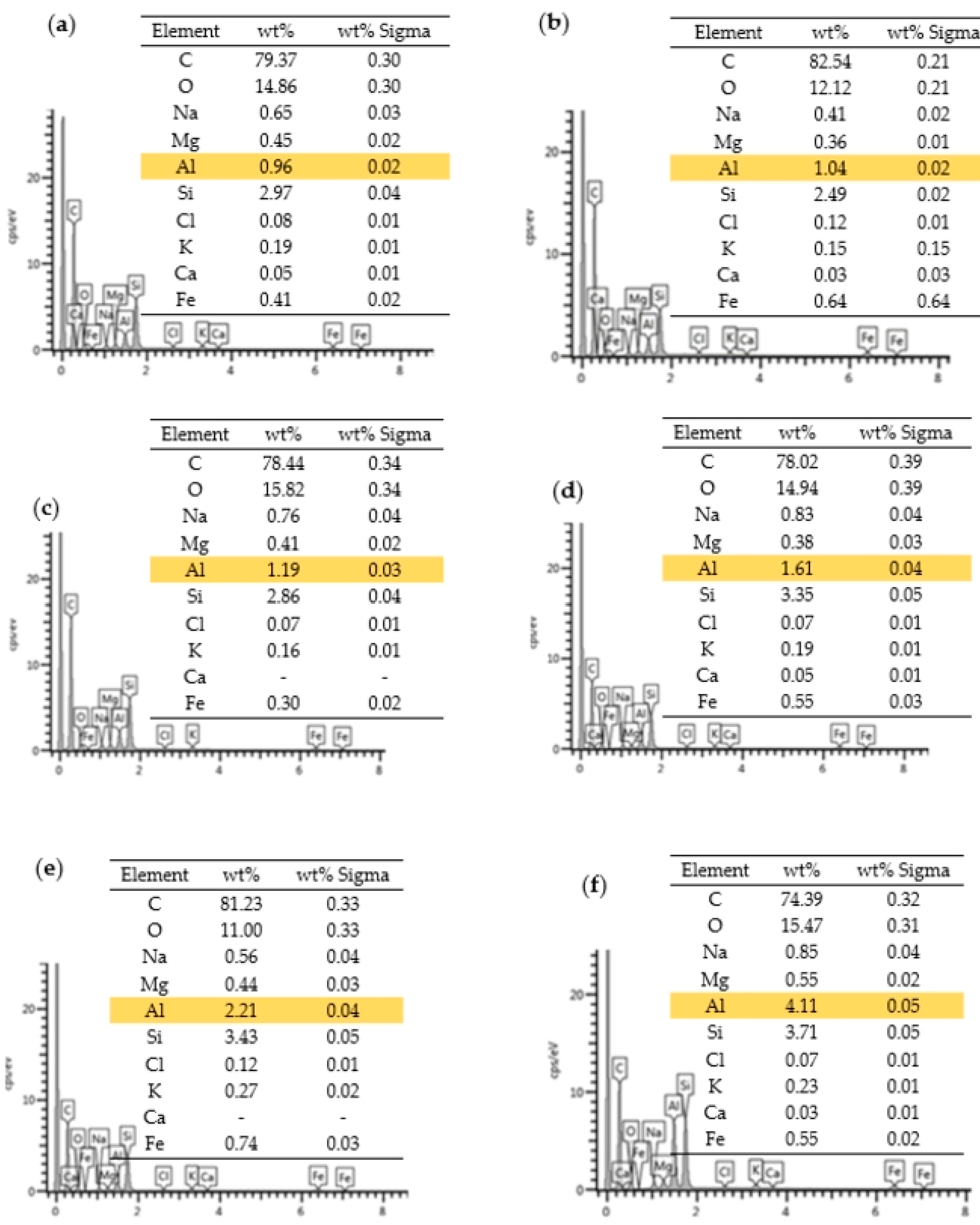 Coatings 12 01500 g006 Coatings 12 01500 g006
