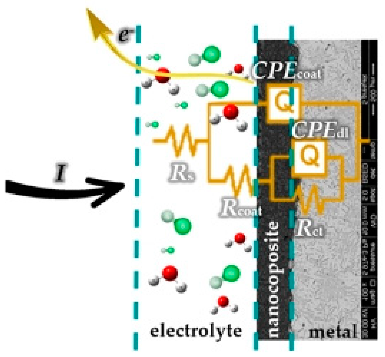 Coatings 12 01500 g008 Coatings 12 01500 g008