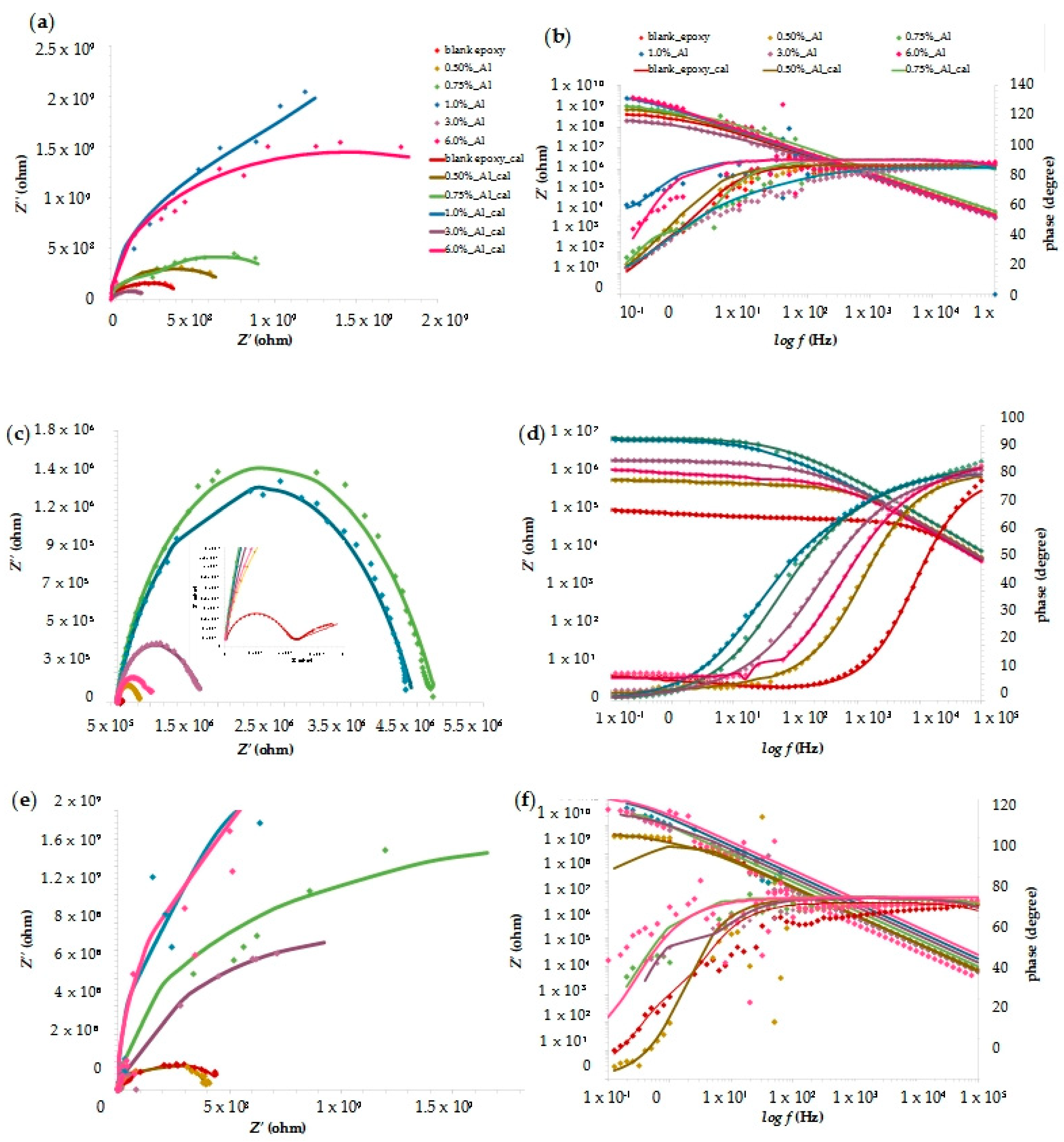 Coatings 12 01500 g009 Coatings 12 01500 g009