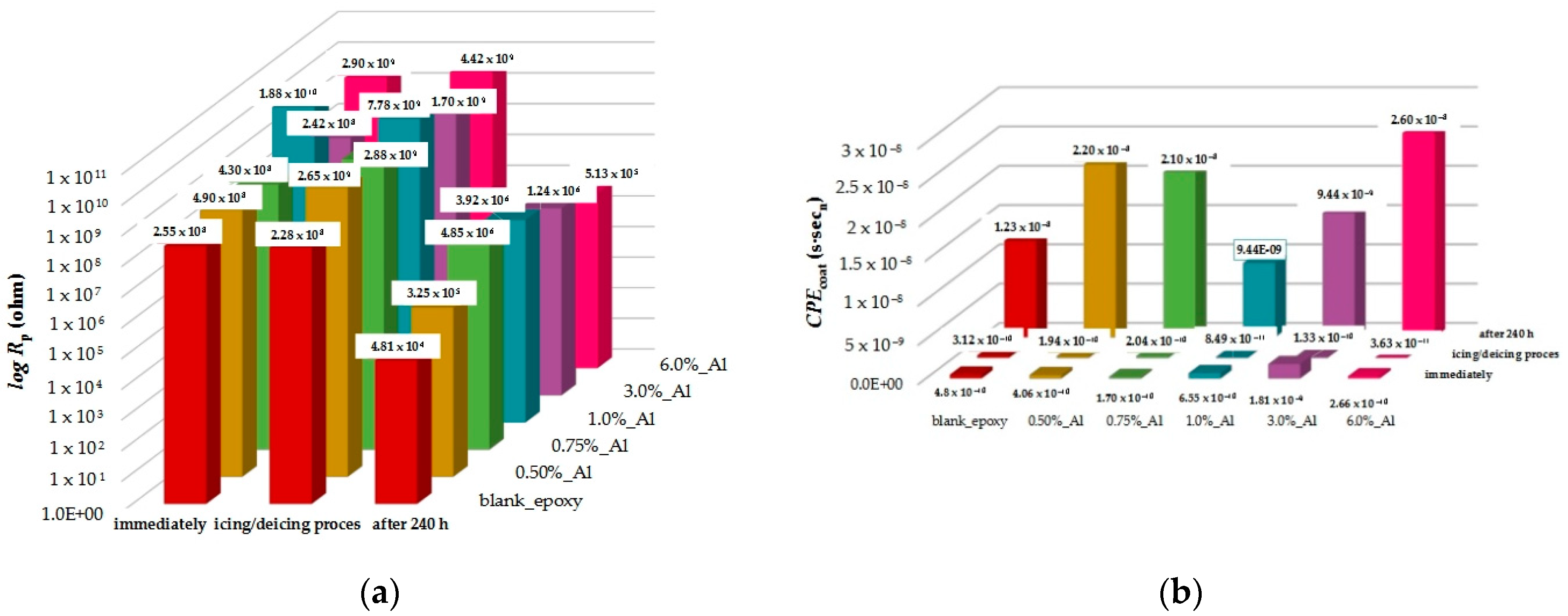 Coatings 12 01500 g010 Coatings 12 01500 g010