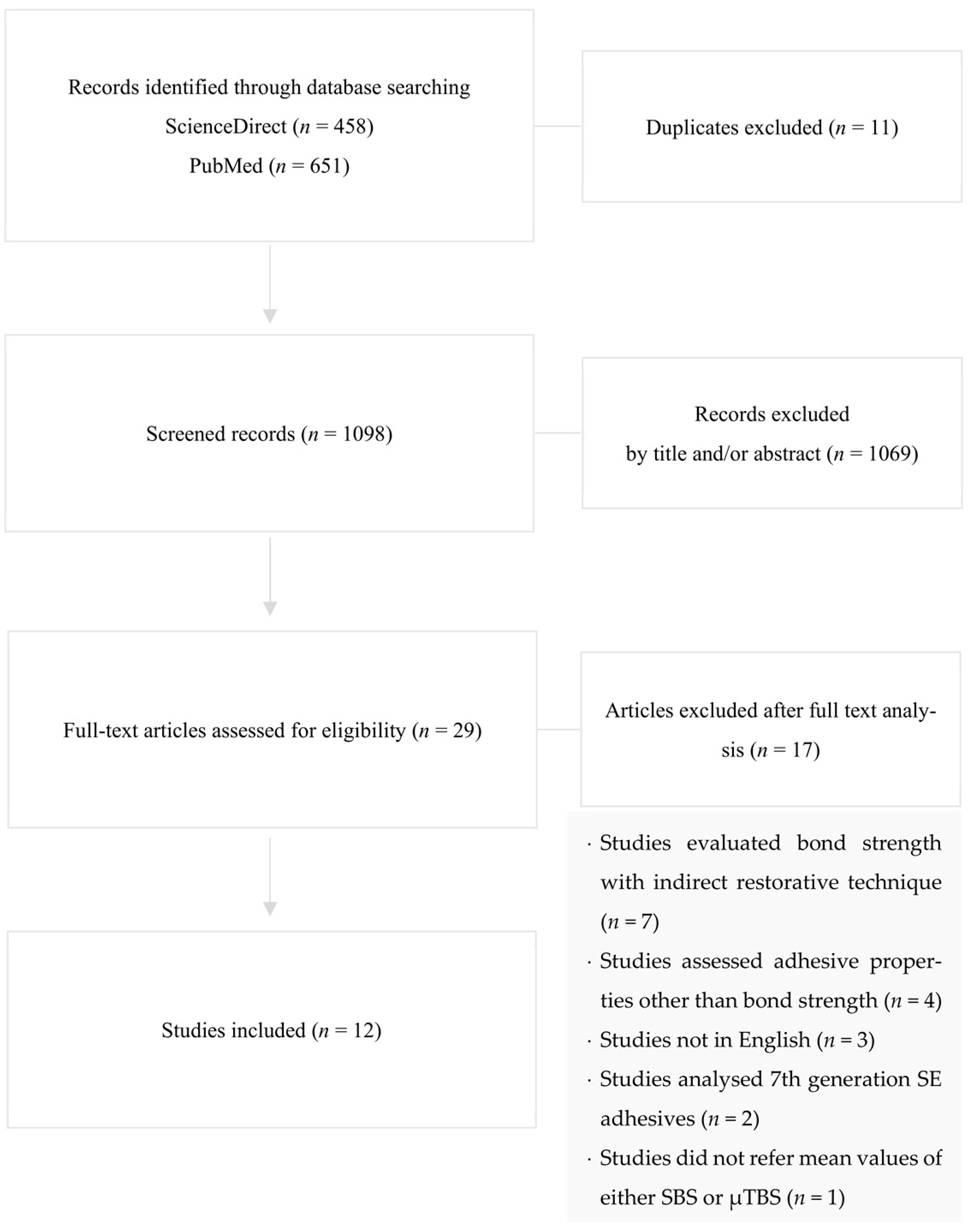 Coatings Free FullText Universal Adhesives Evaluation of the Relationship between Bond