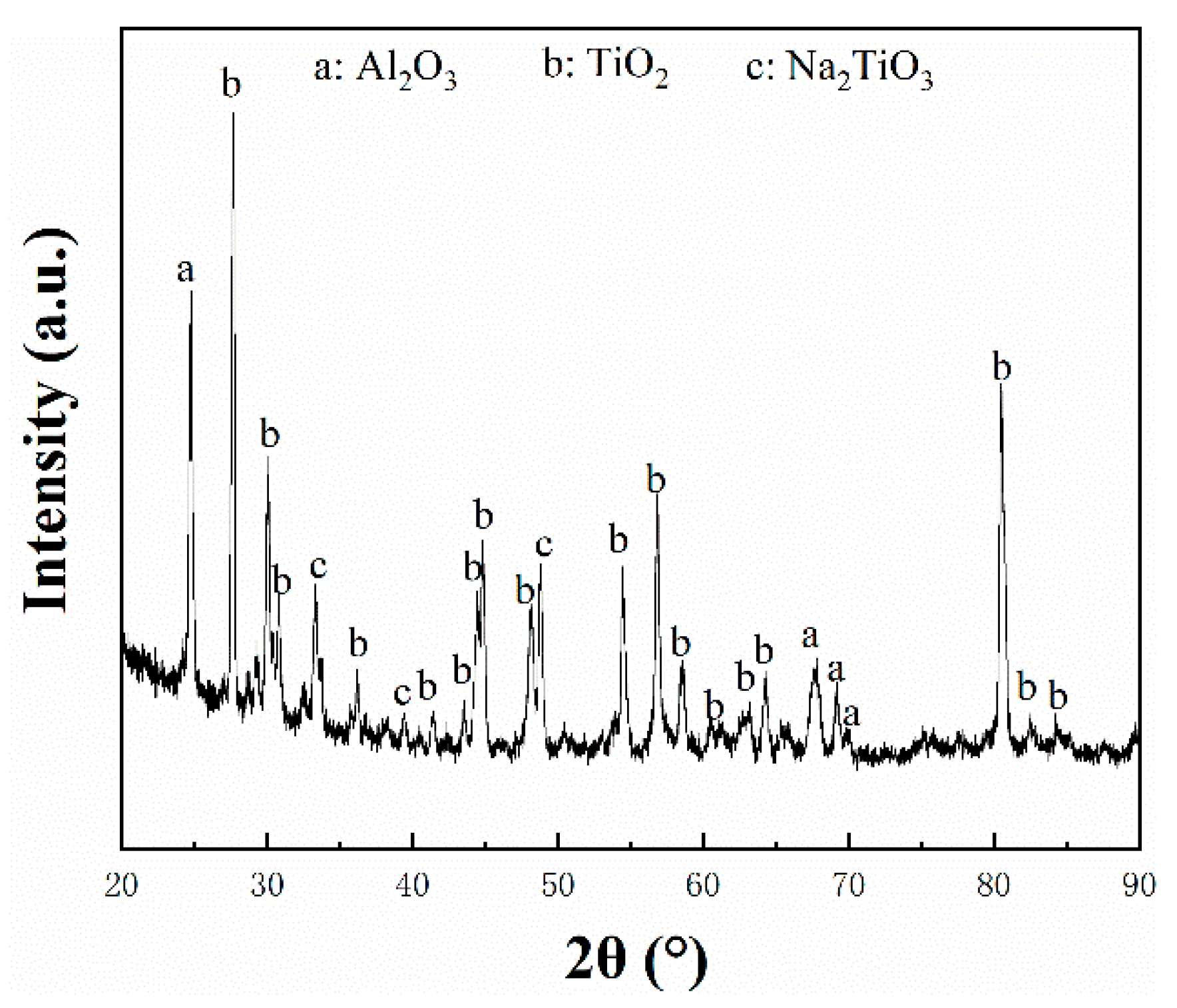 Coatings 12 01503 g004 Coatings 12 01503 g004