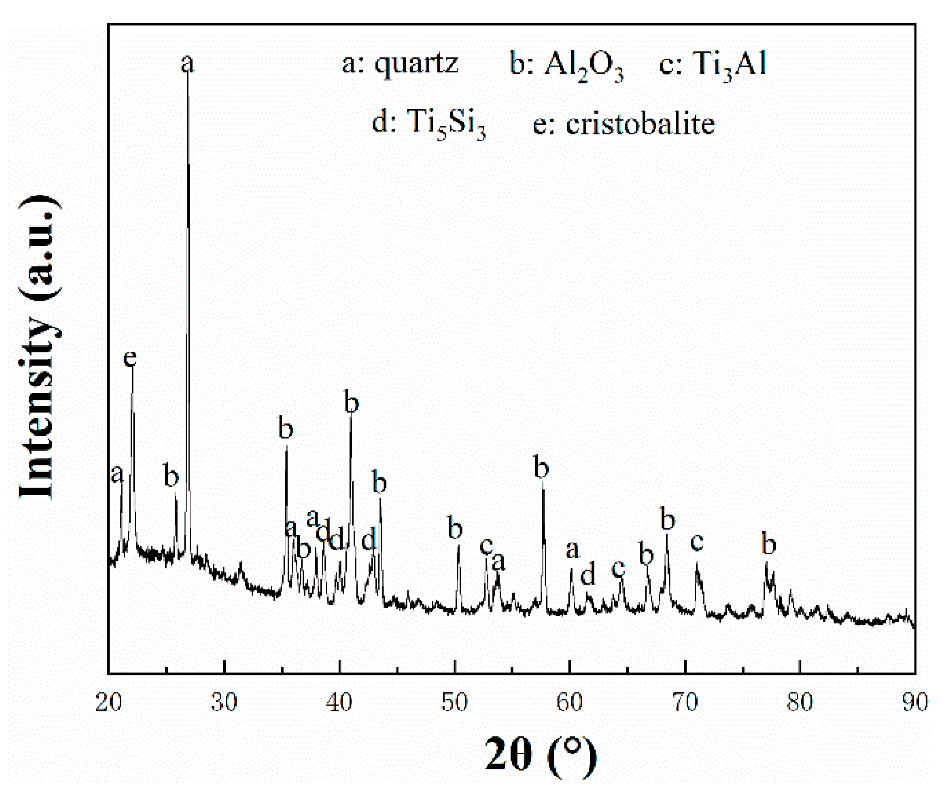 Coatings 12 01503 g006 Coatings 12 01503 g006
