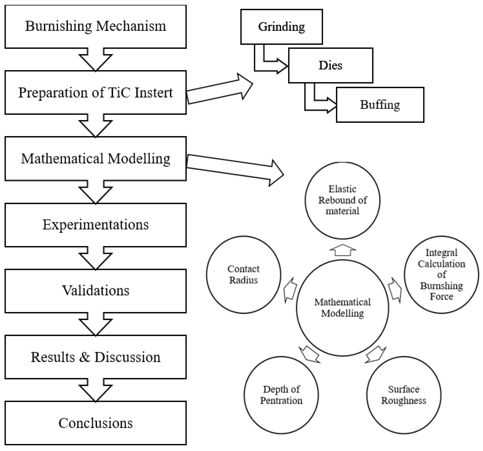 Coatings 12 01506 g001 Coatings 12 01506 g001