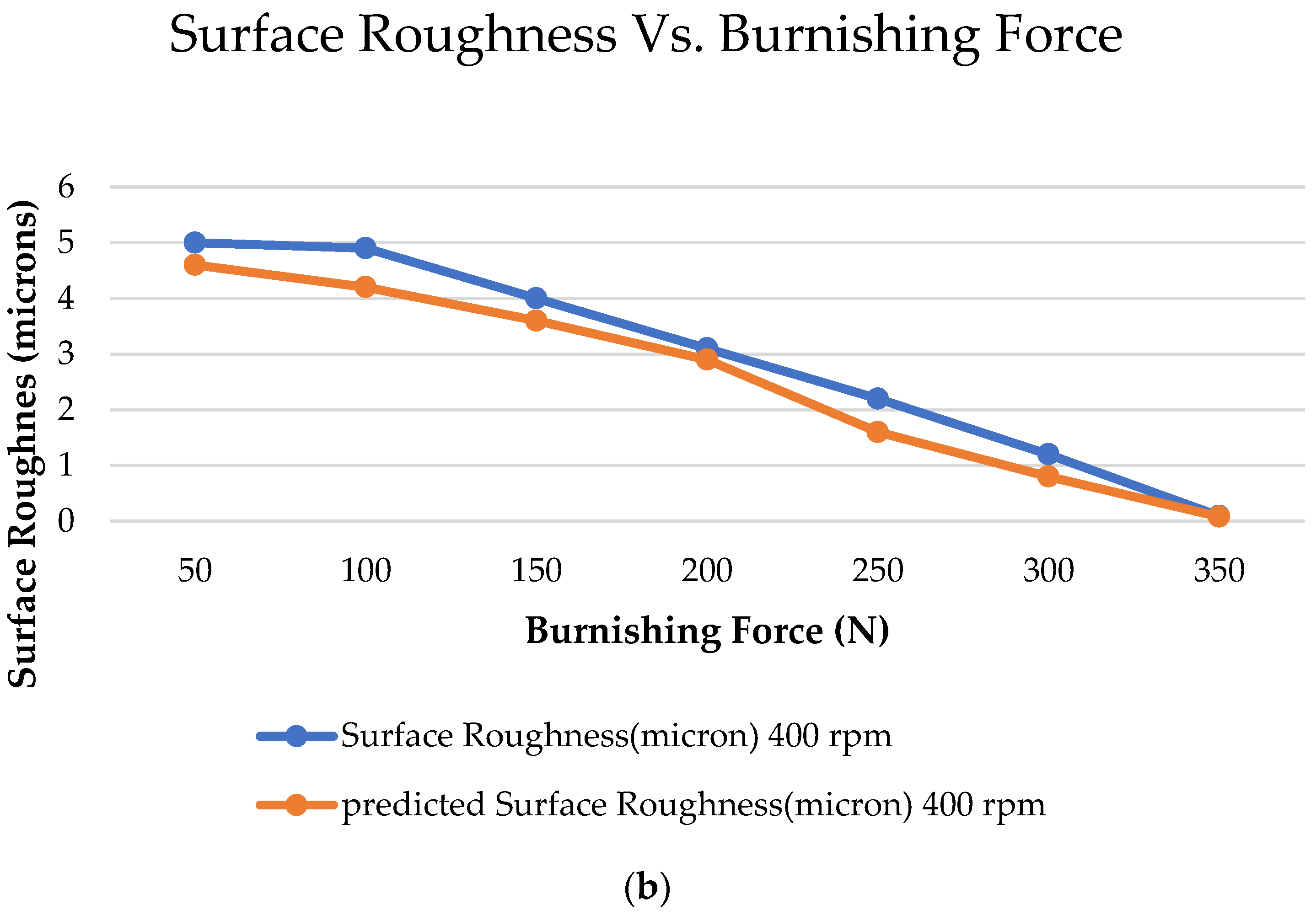 Coatings 12 01506 g013b Coatings 12 01506 g013b