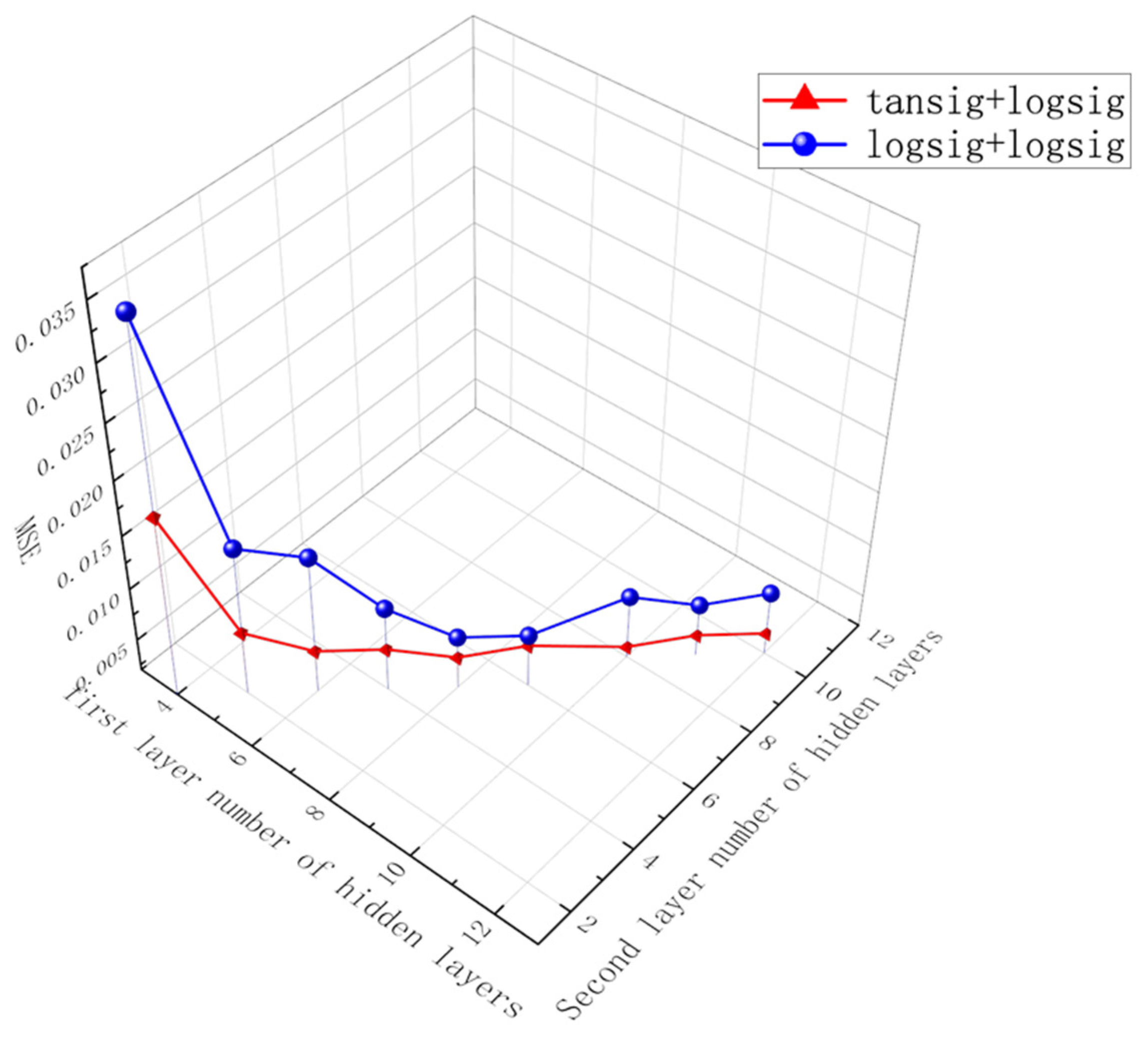 Coatings 12 01508 g003 Coatings 12 01508 g003