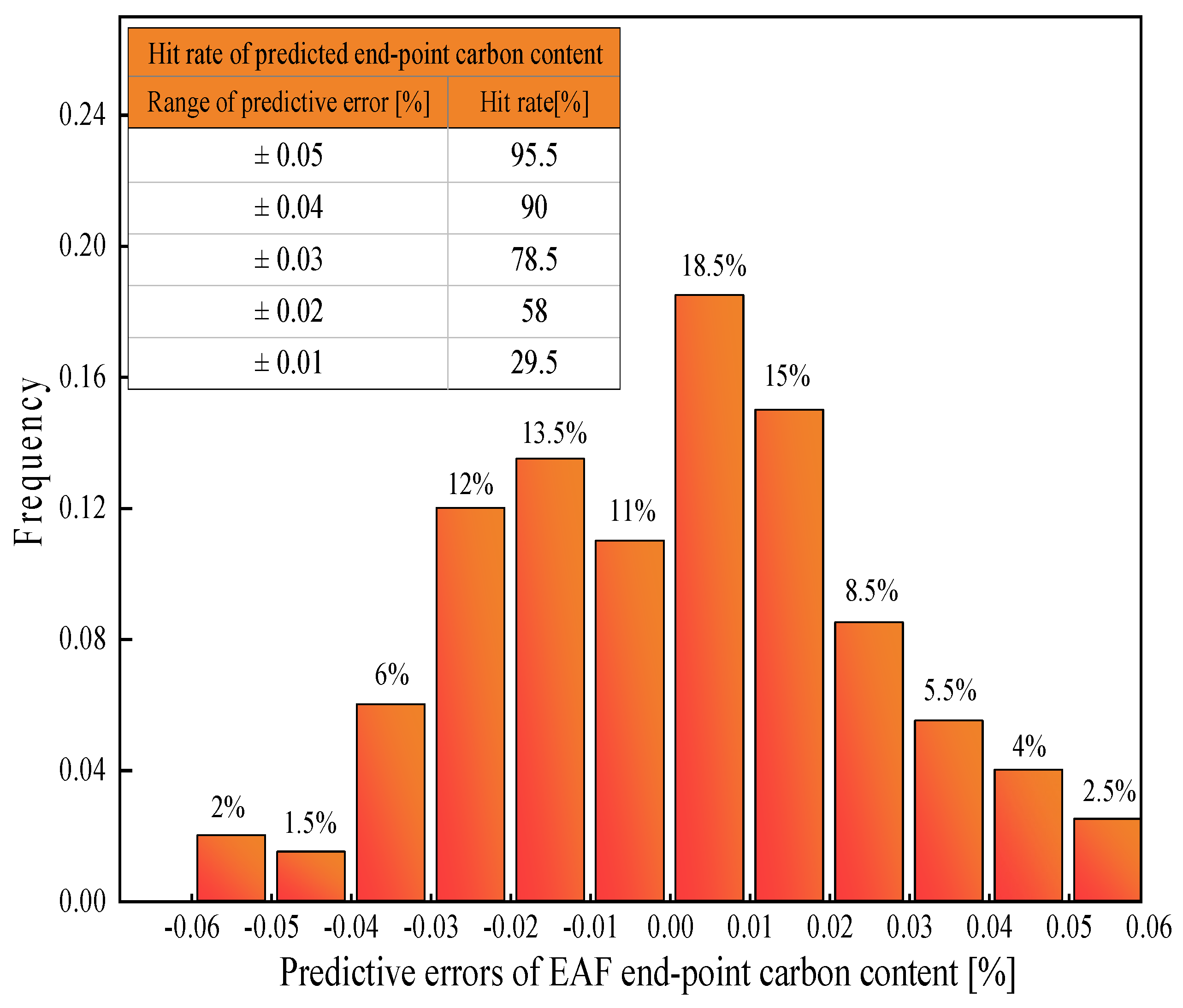 Coatings 12 01508 g008 Coatings 12 01508 g008