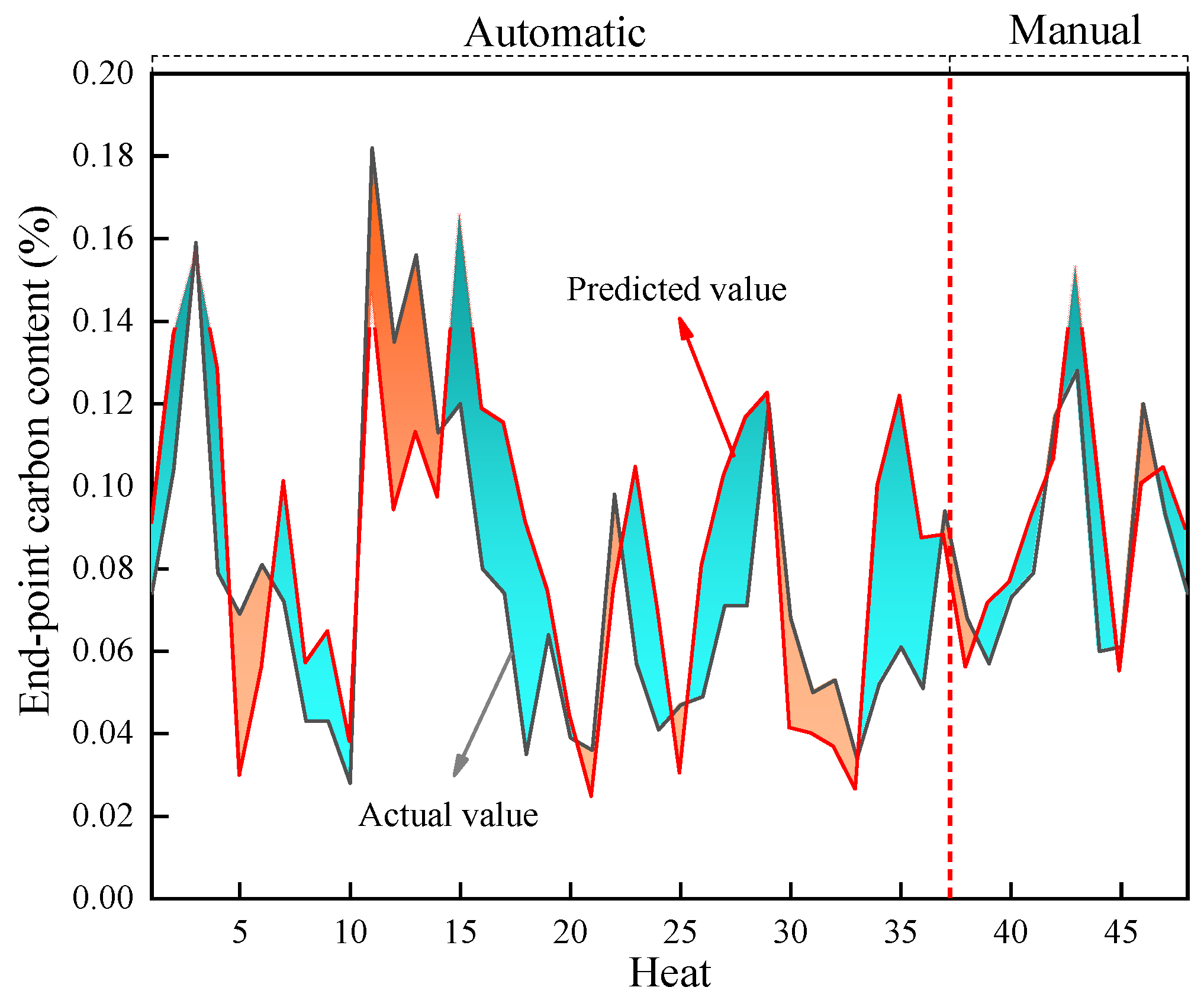 Coatings 12 01508 g011 Coatings 12 01508 g011