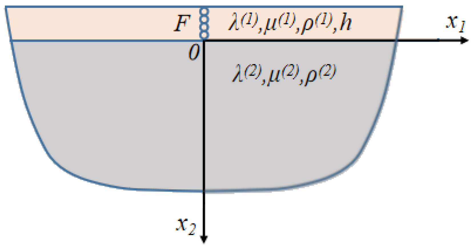 Coatings 12 01509 g001 Coatings 12 01509 g001