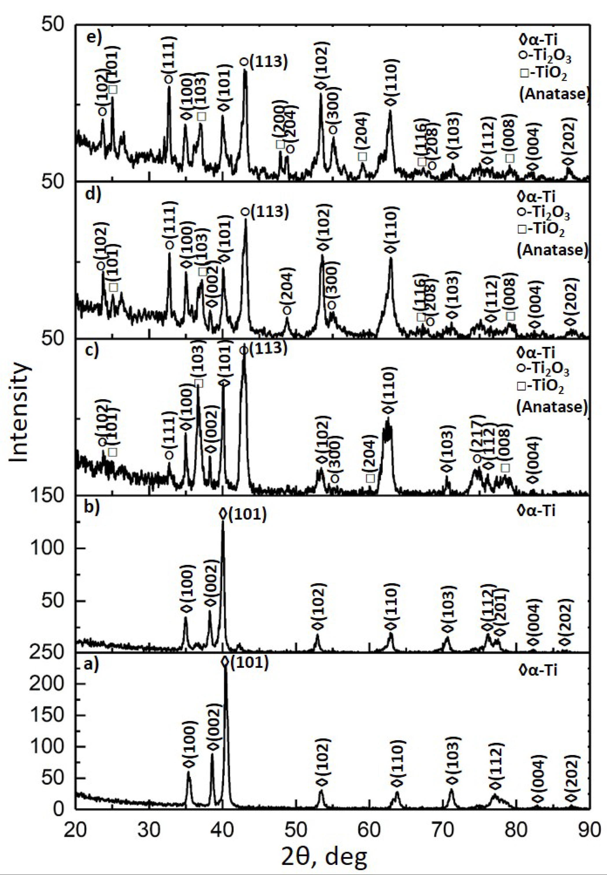 Coatings 12 01511 g002 Coatings 12 01511 g002