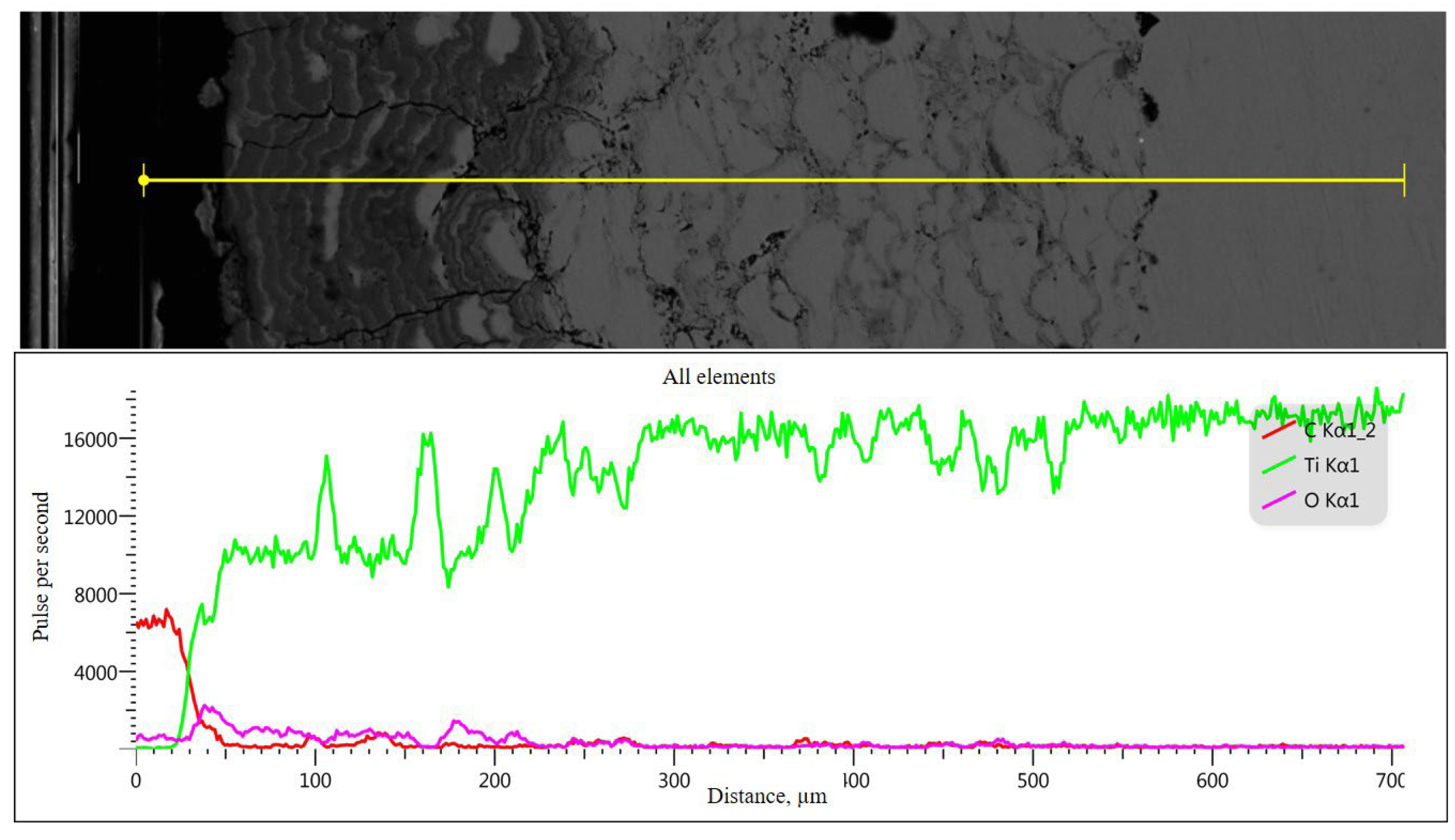 Coatings 12 01511 g008 Coatings 12 01511 g008