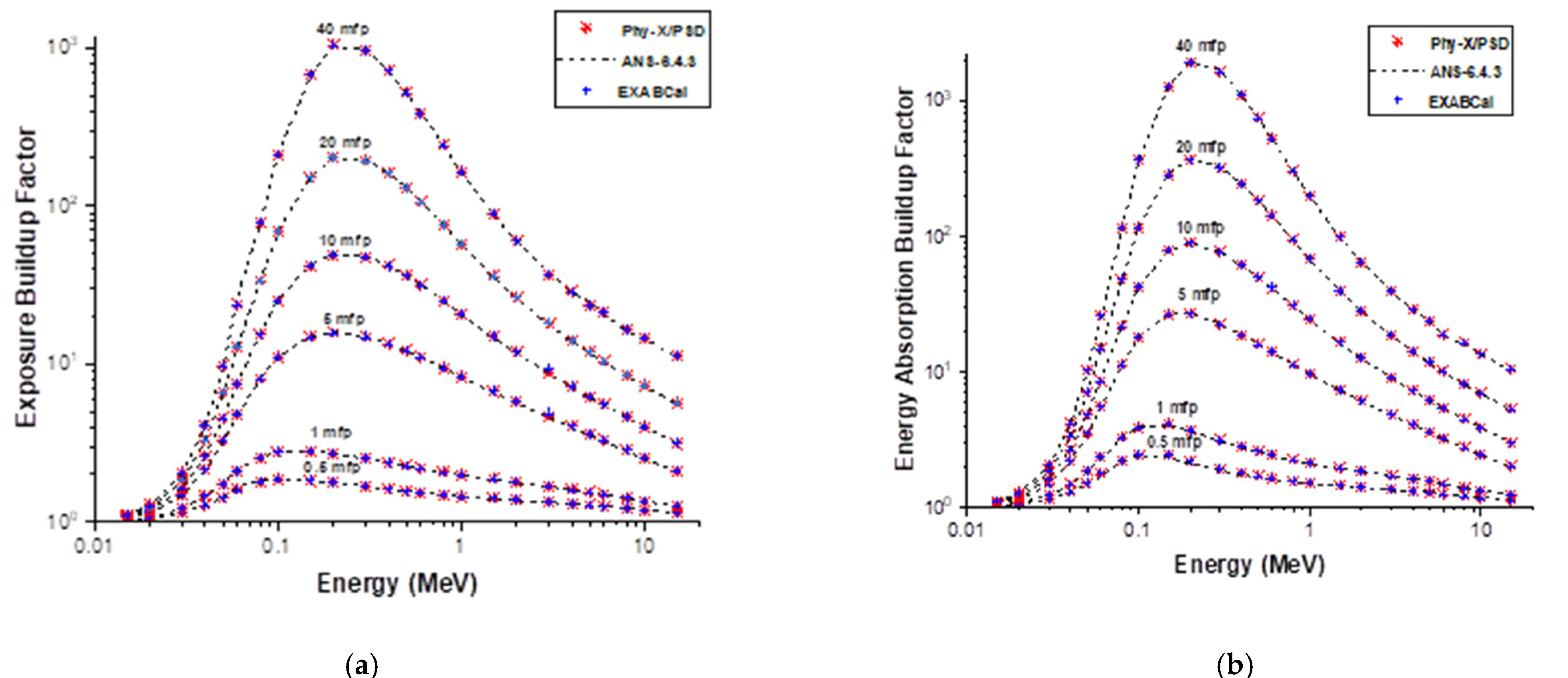 Coatings 12 01512 g002 Coatings 12 01512 g002