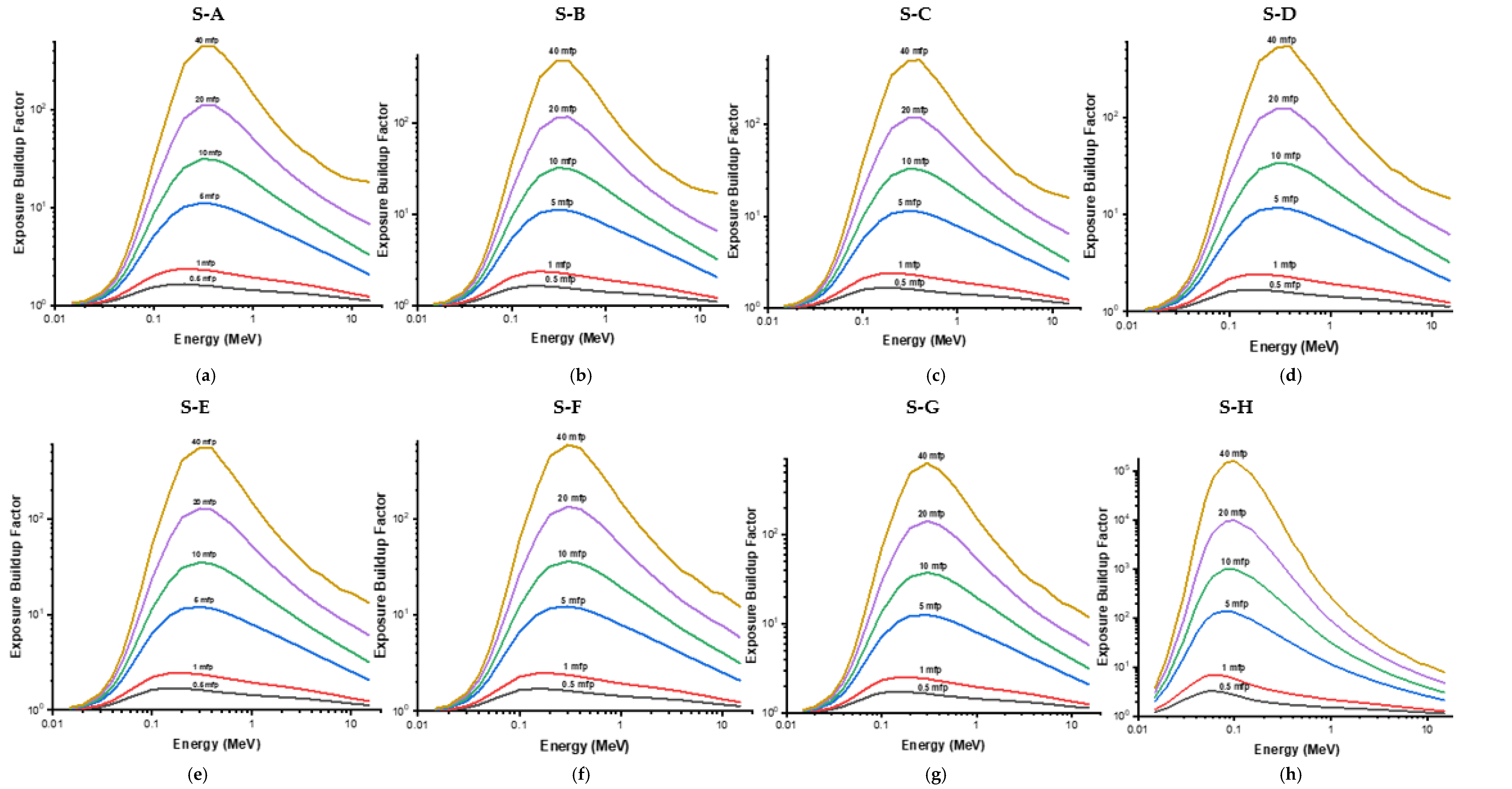Coatings 12 01512 g003 Coatings 12 01512 g003