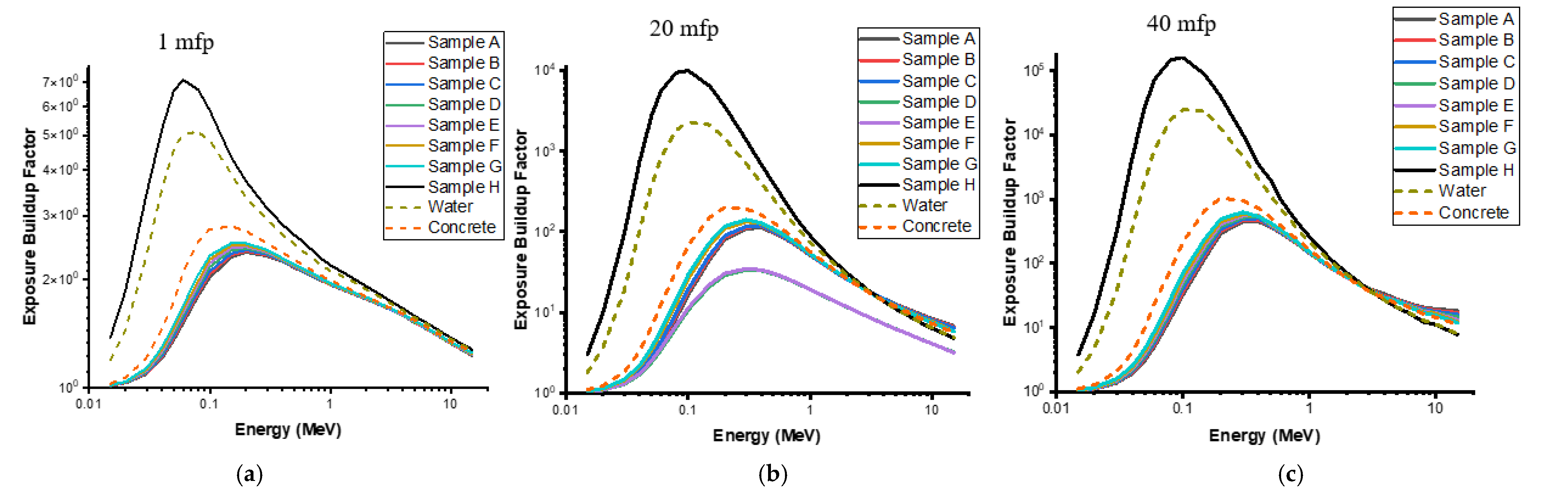 Coatings 12 01512 g005 Coatings 12 01512 g005