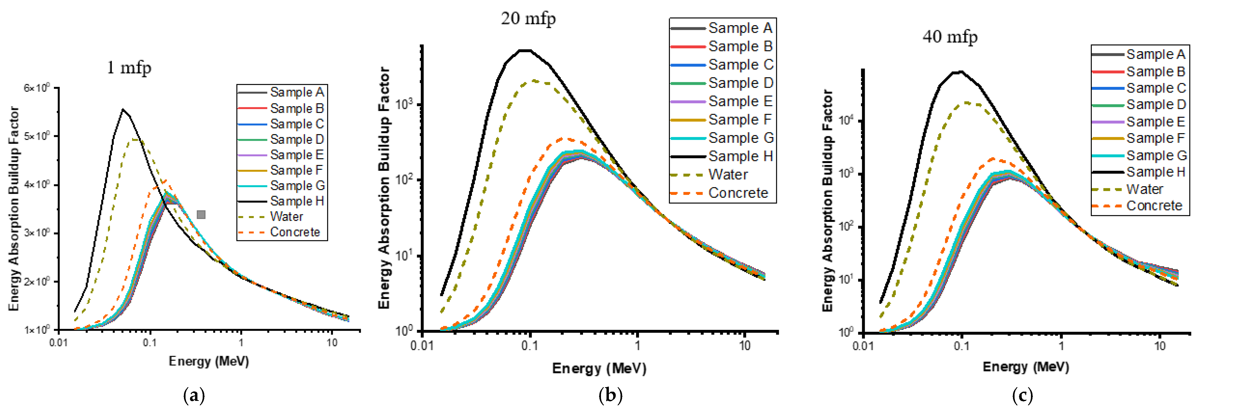 Coatings 12 01512 g006 Coatings 12 01512 g006