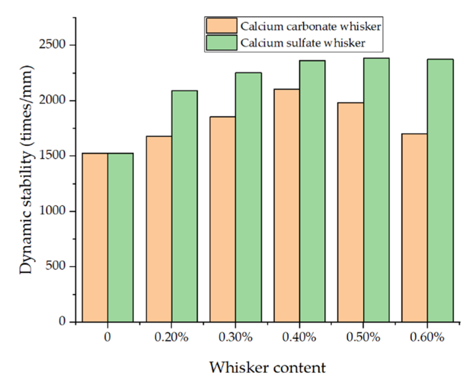 Coatings 12 01513 g003