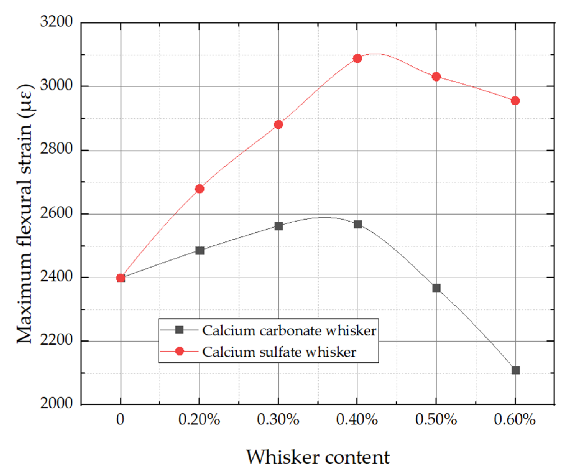 Coatings 12 01513 g005