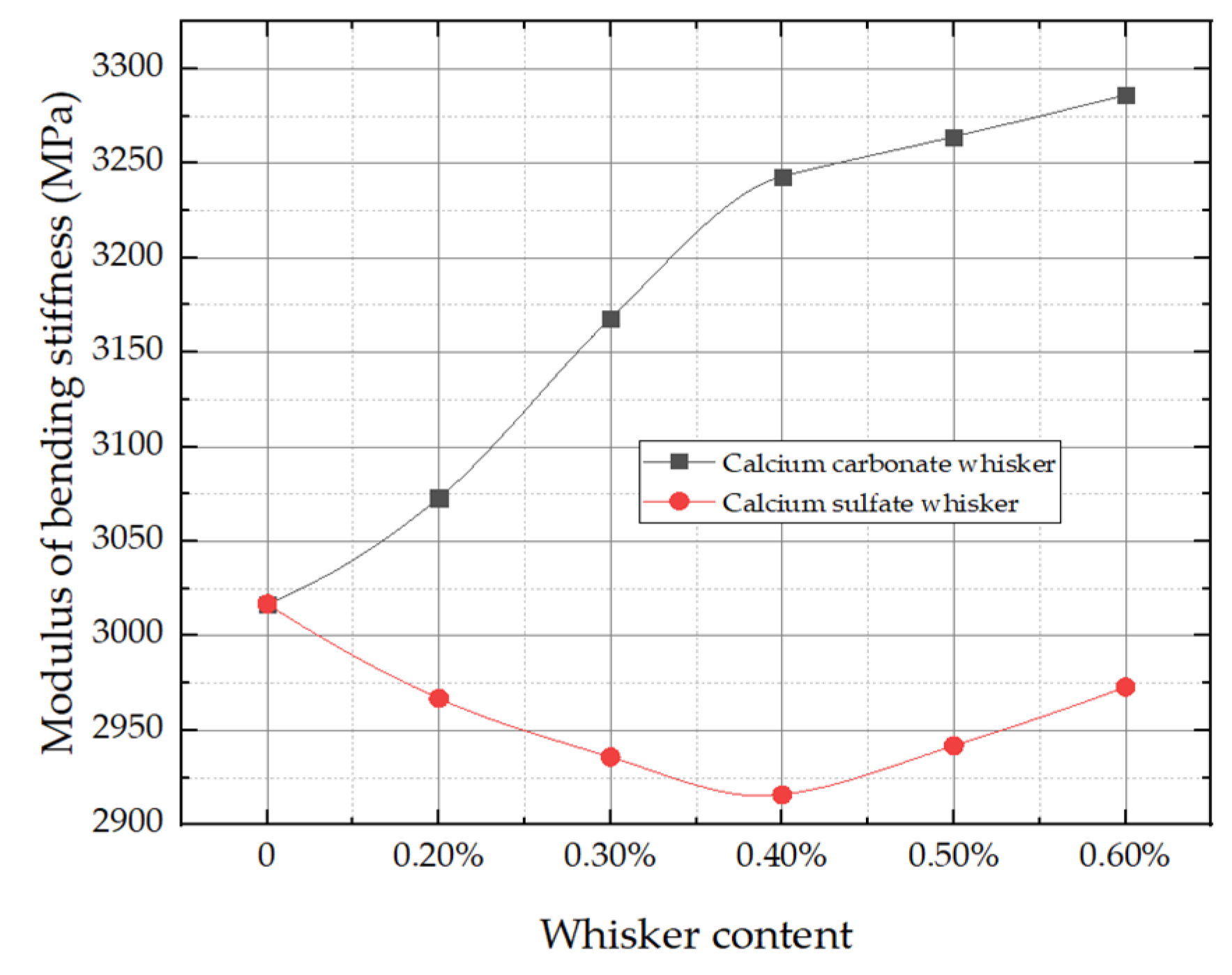 Coatings 12 01513 g006