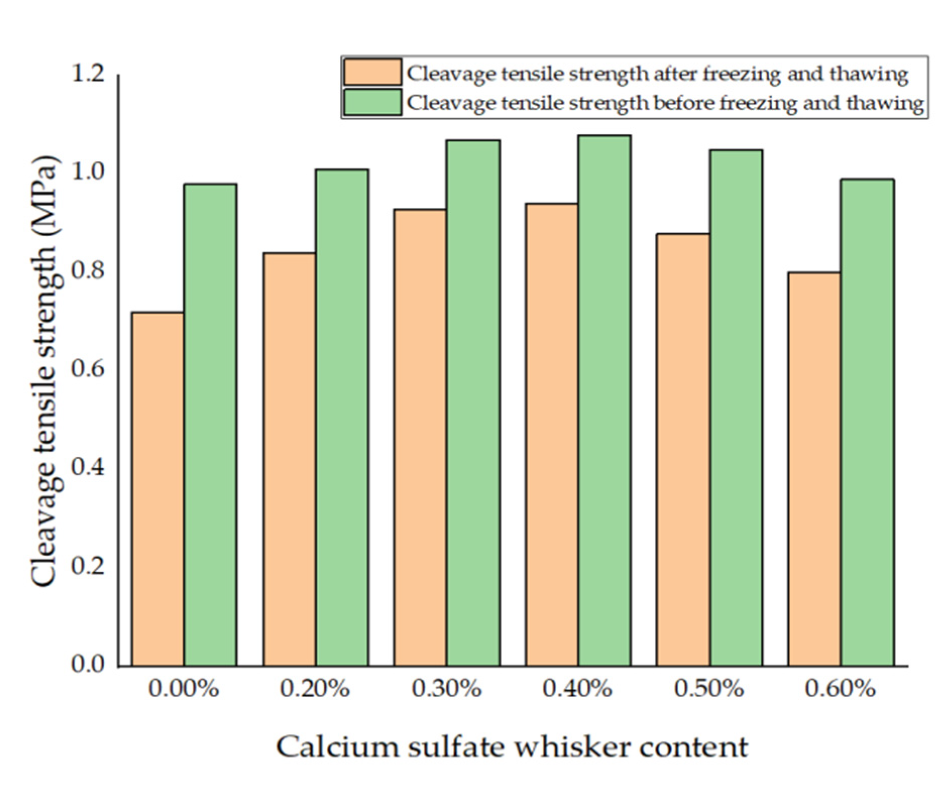 Coatings 12 01513 g007