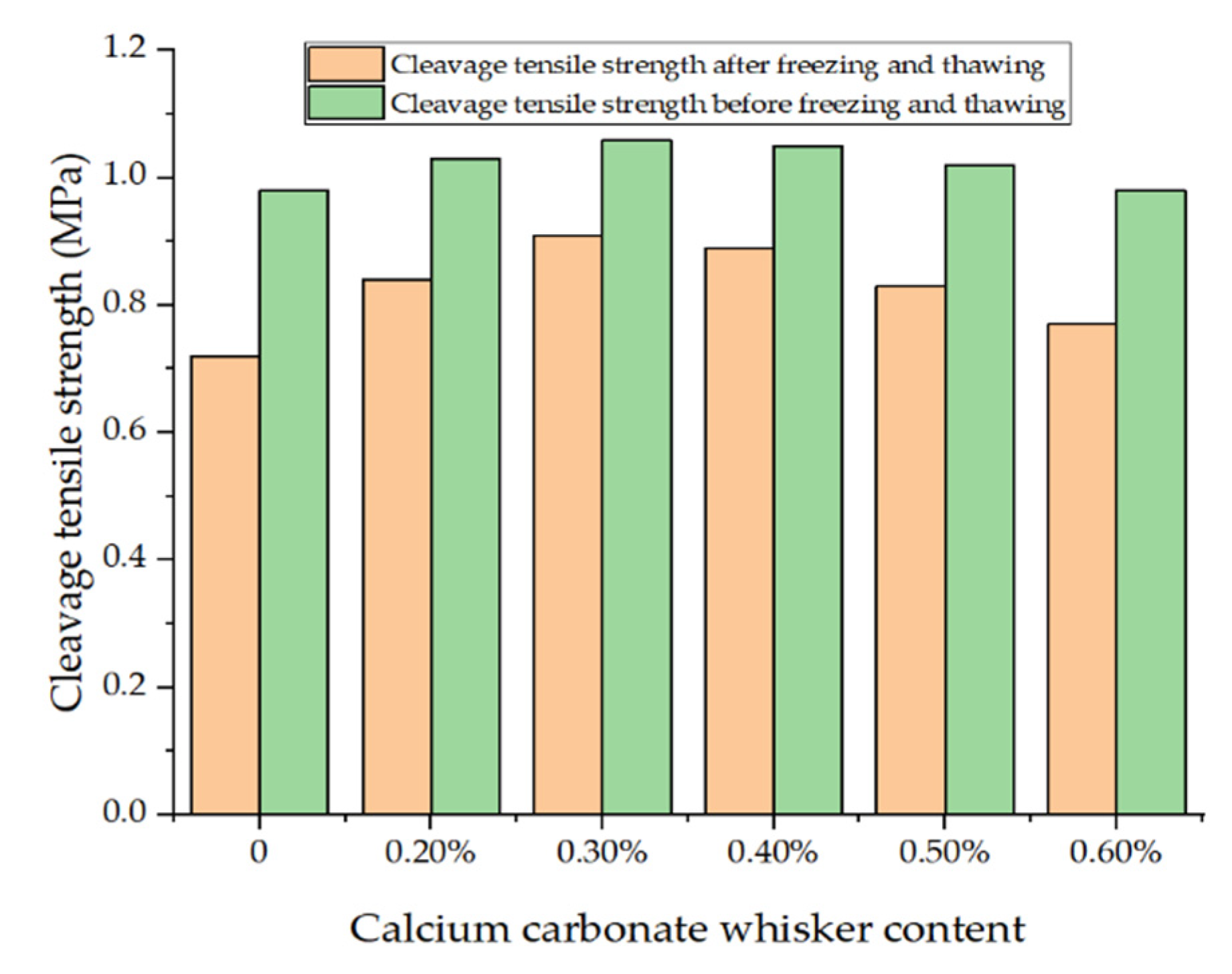 Coatings 12 01513 g008