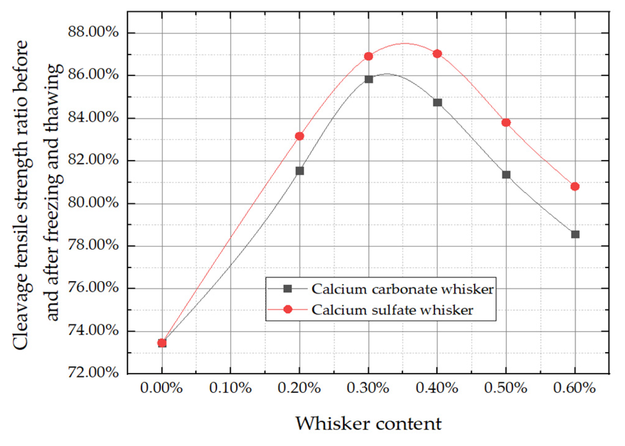 Coatings 12 01513 g009