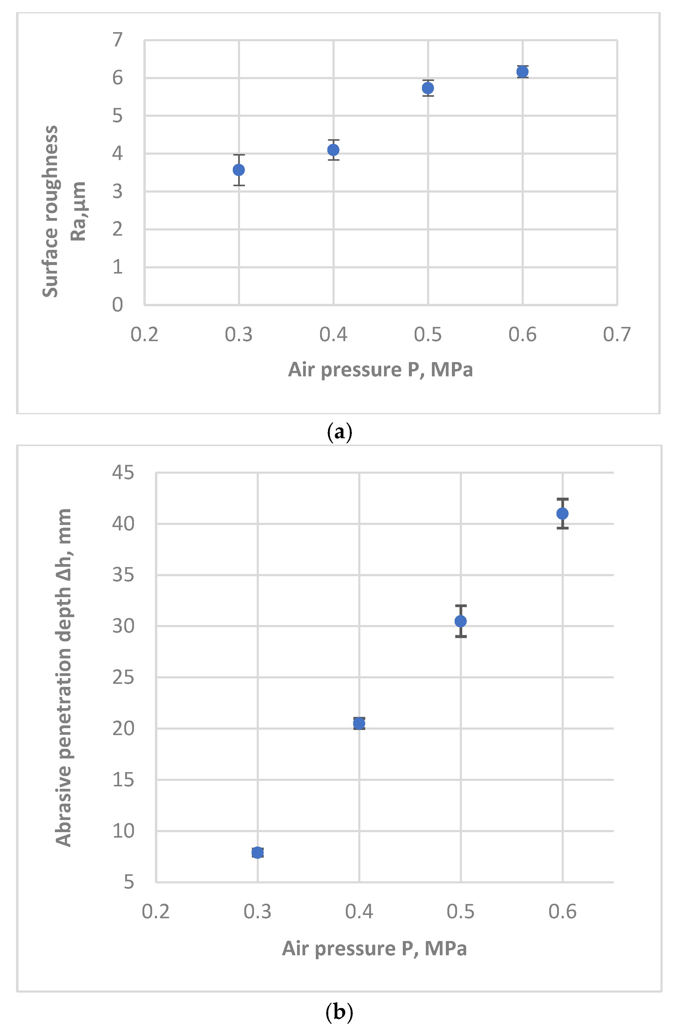 Coatings 12 01514 g005 Coatings 12 01514 g005