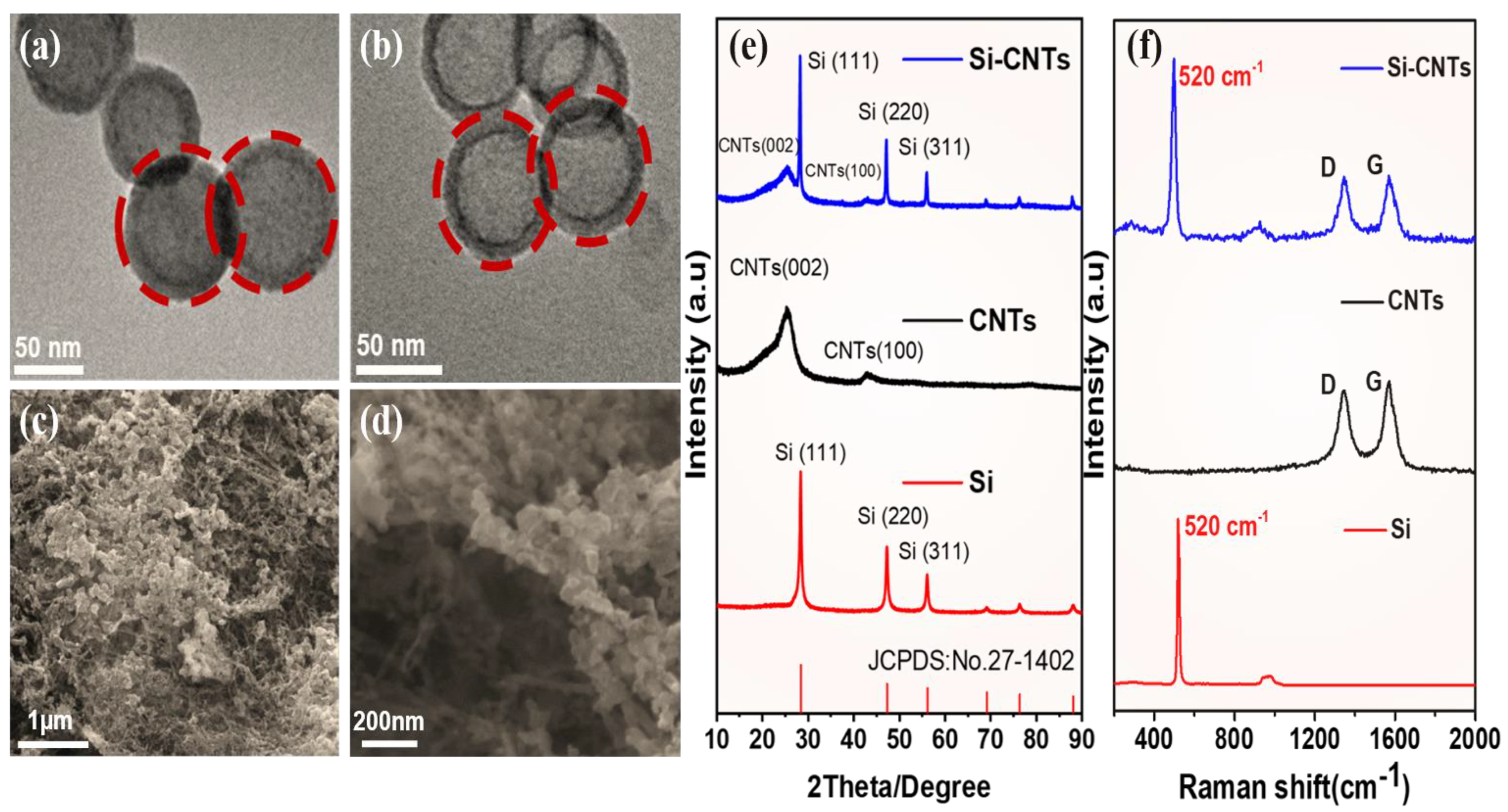 Coatings 12 01515 g002 Coatings 12 01515 g002