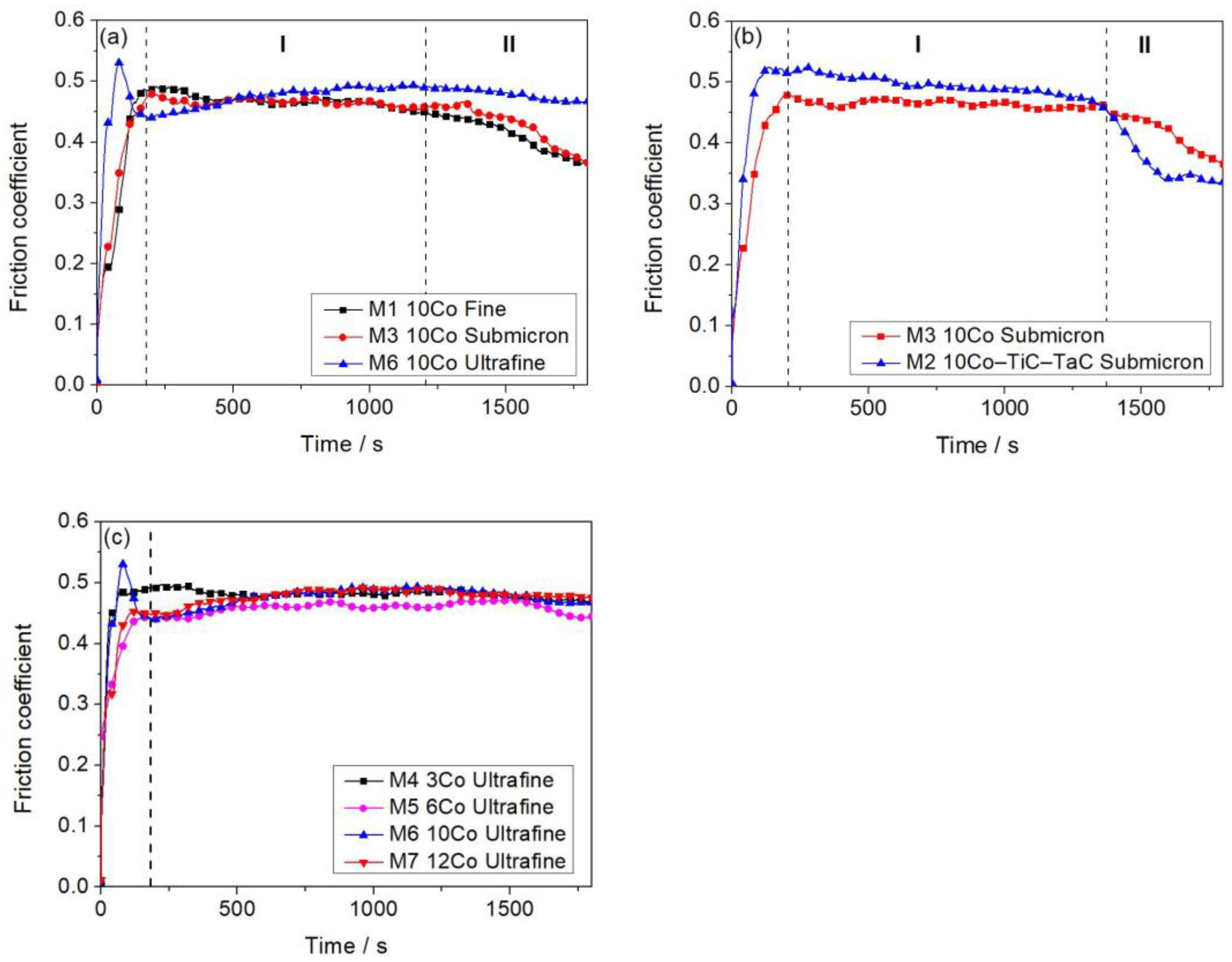 Coatings 12 01517 g004