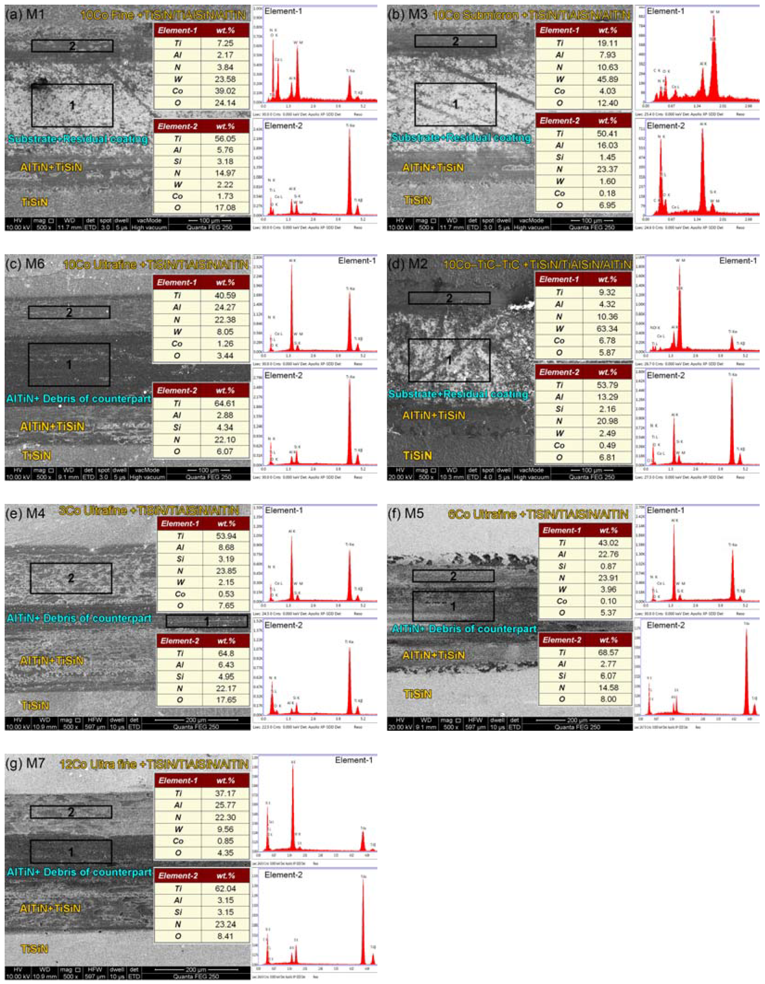 Coatings 12 01517 g005