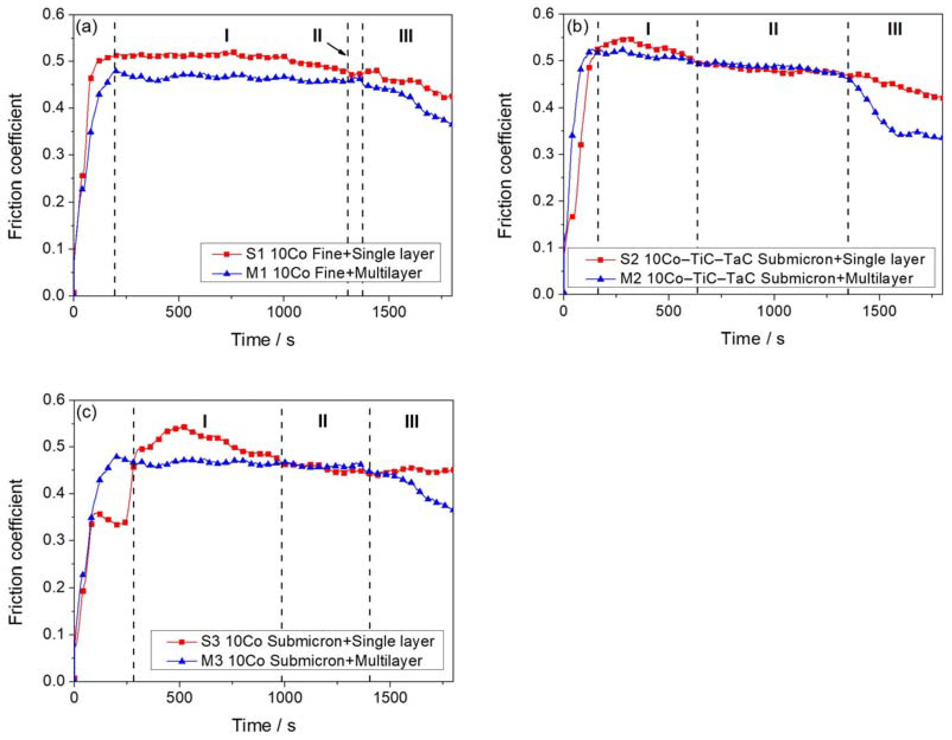 Coatings 12 01517 g006