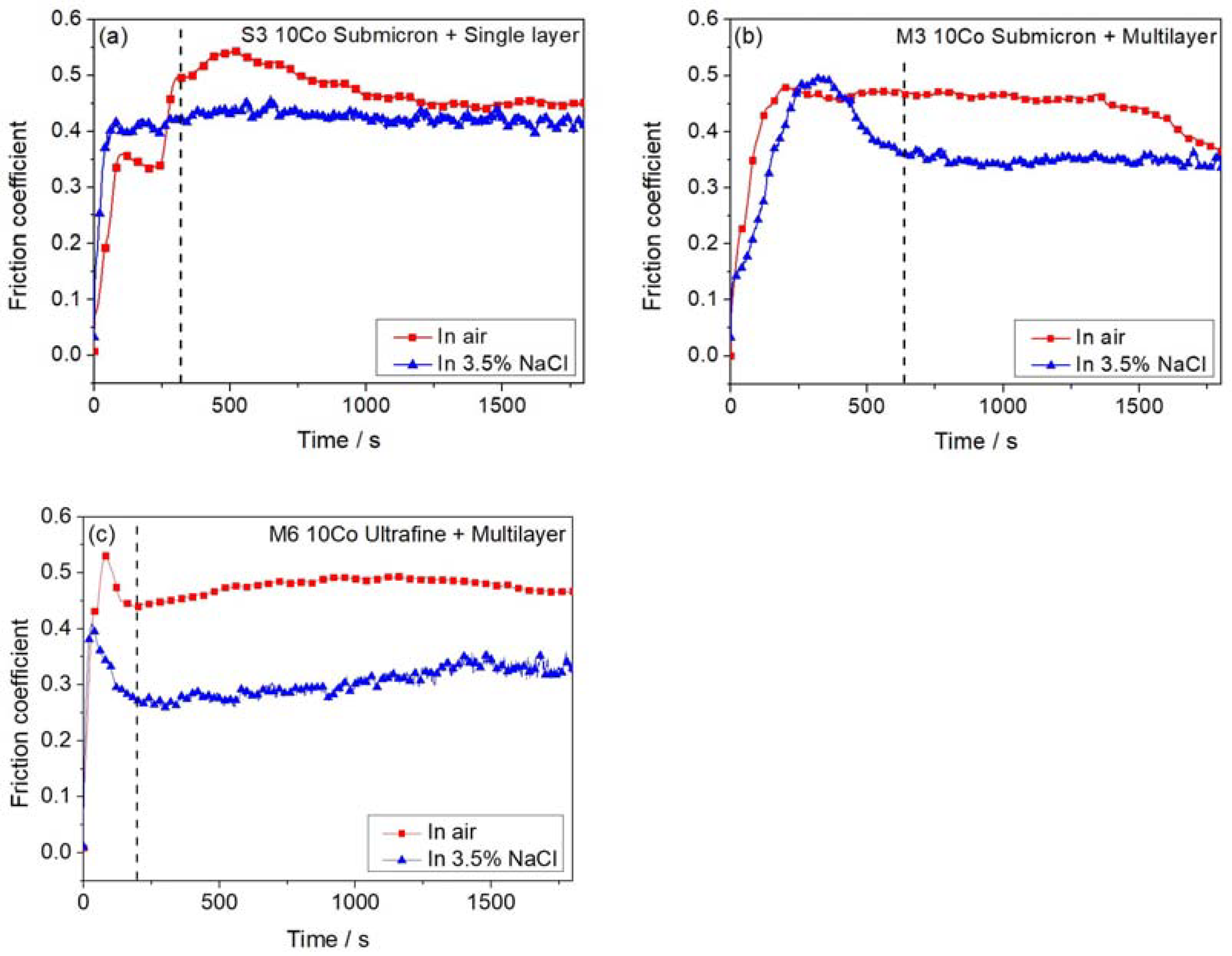 Coatings 12 01517 g007