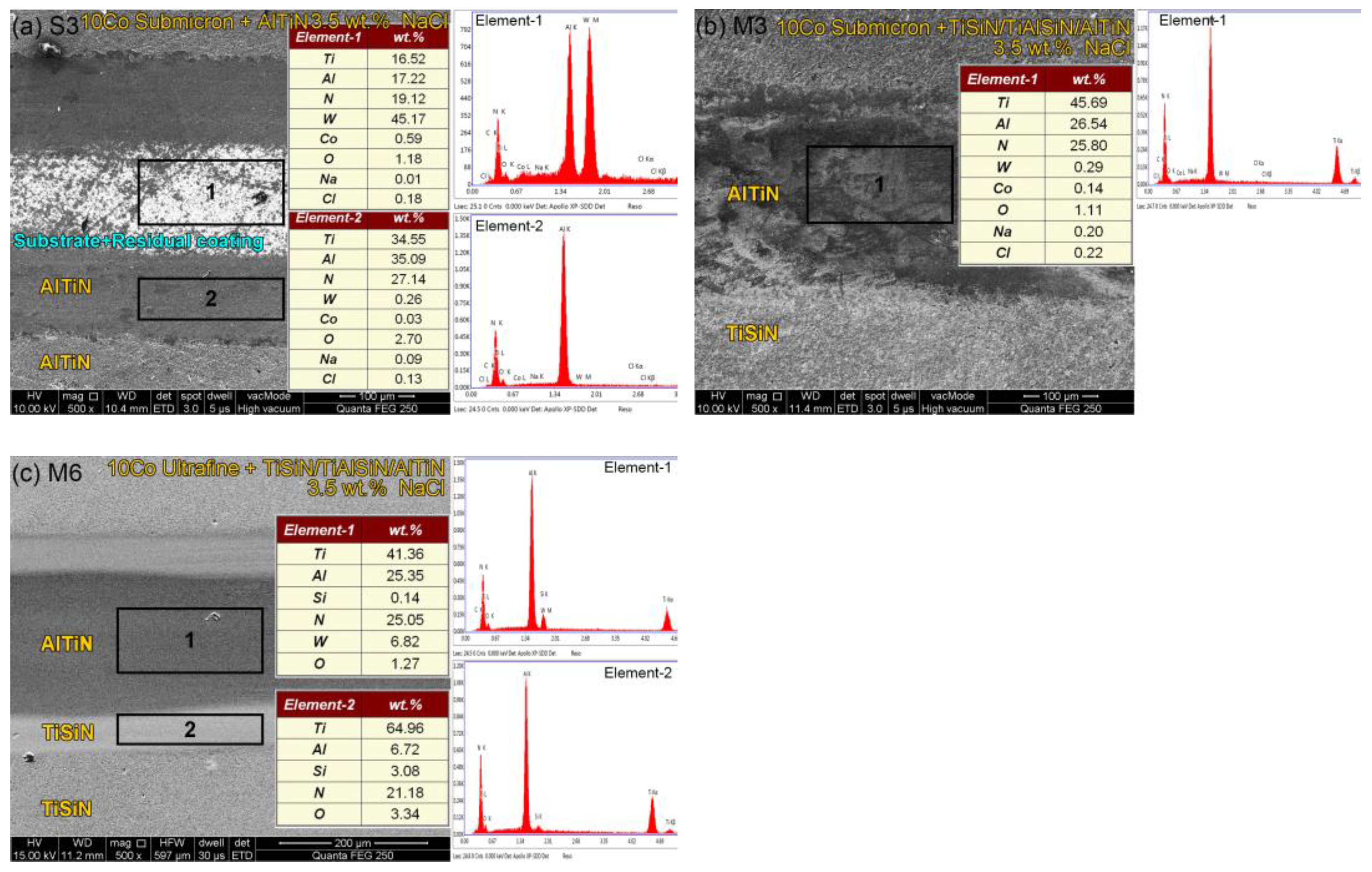 Coatings 12 01517 g008