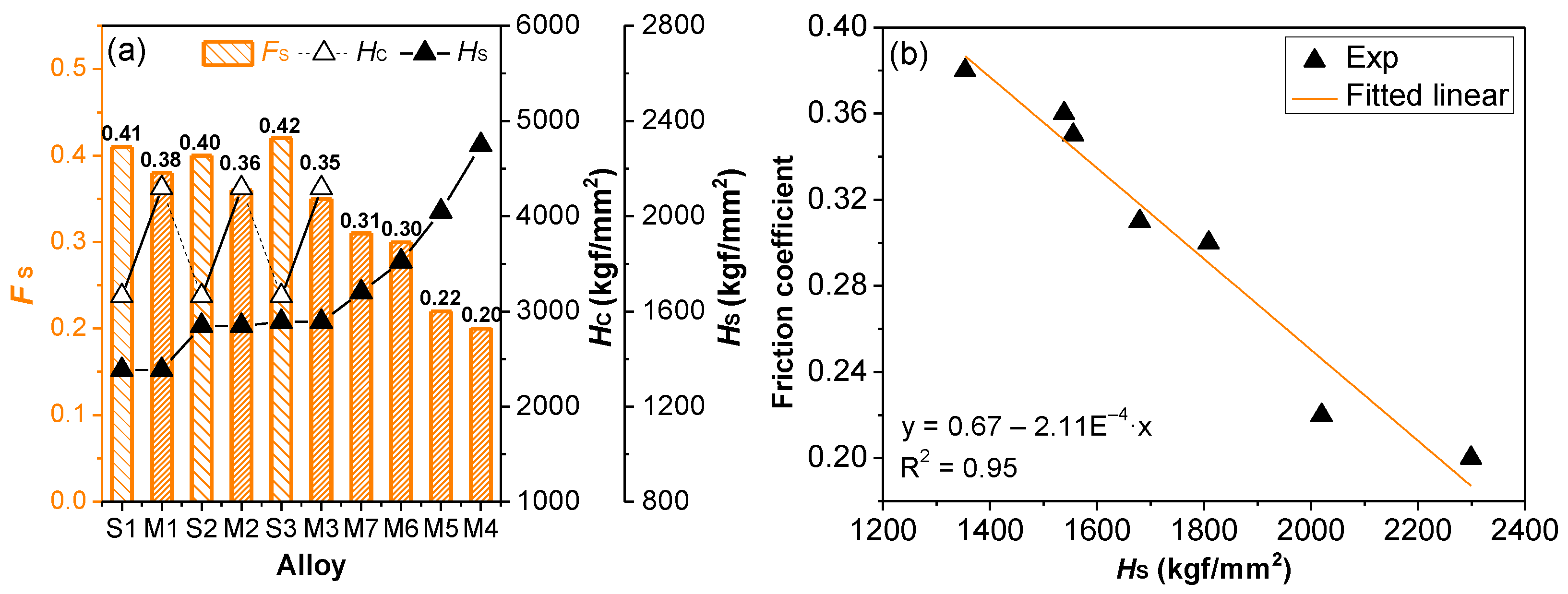 Coatings 12 01517 g009