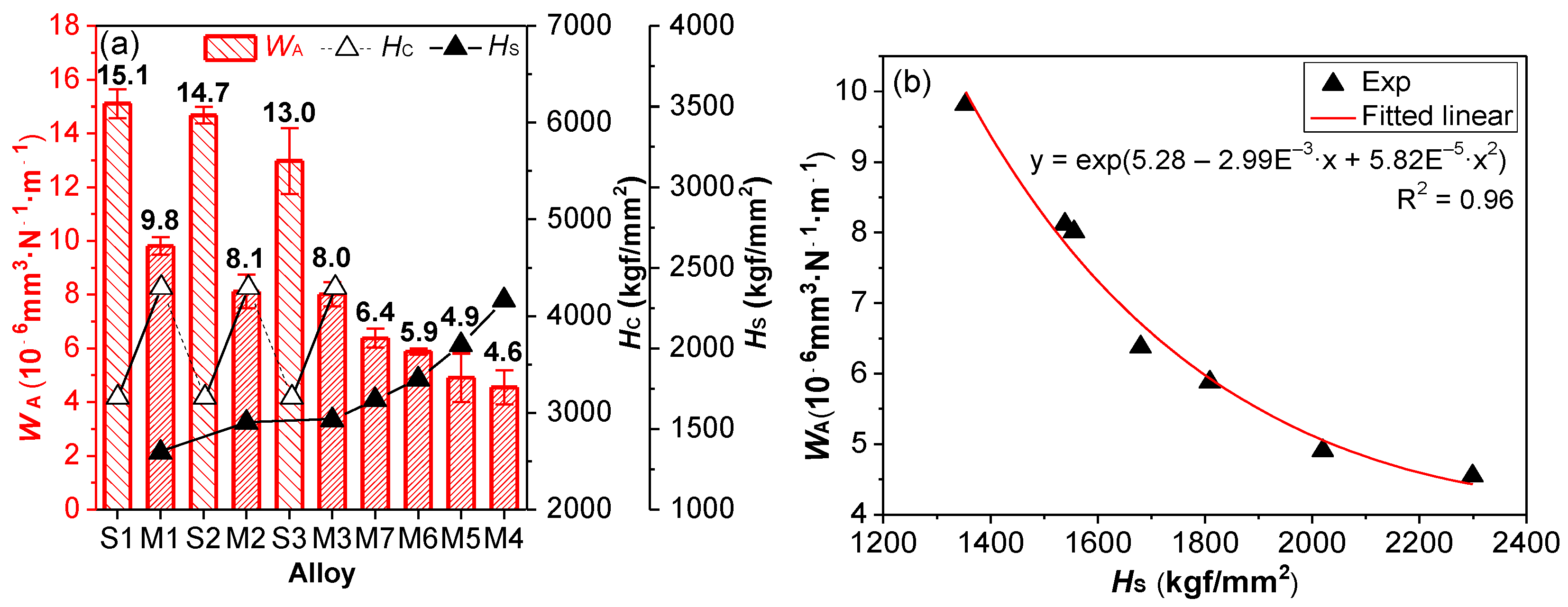 Coatings 12 01517 g011