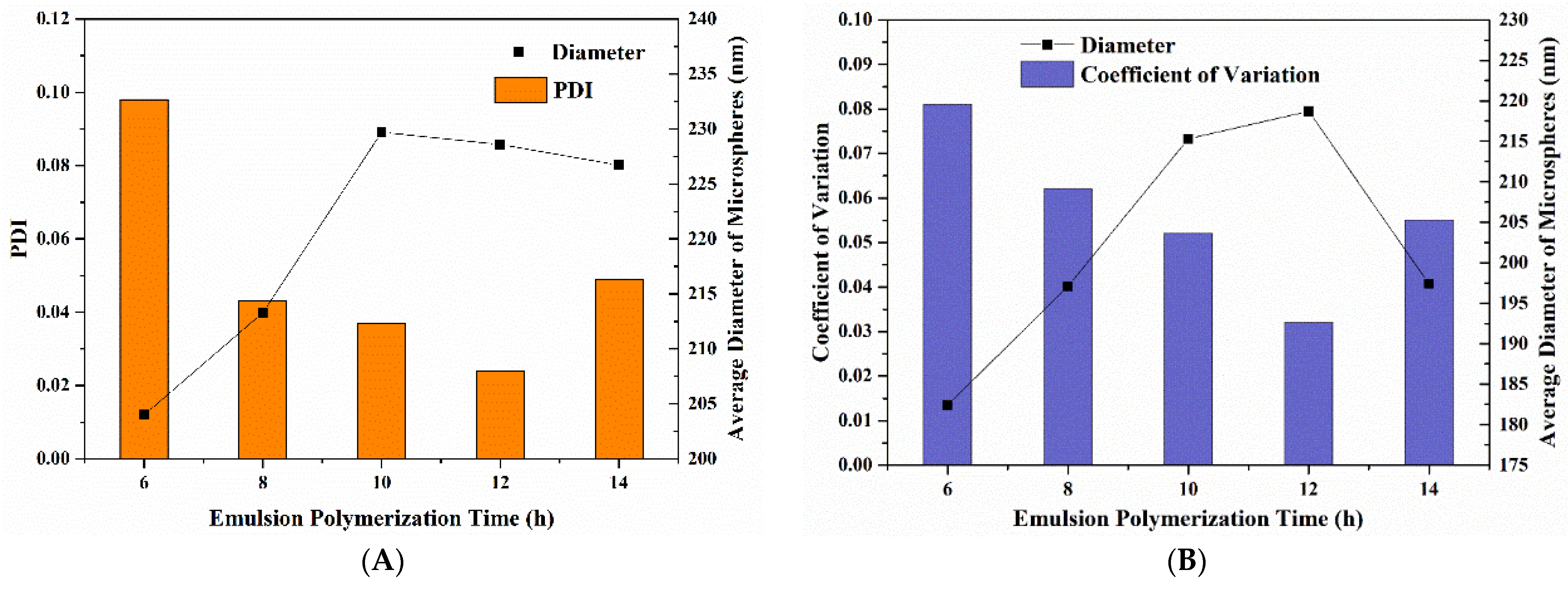 Coatings 12 01520 g001