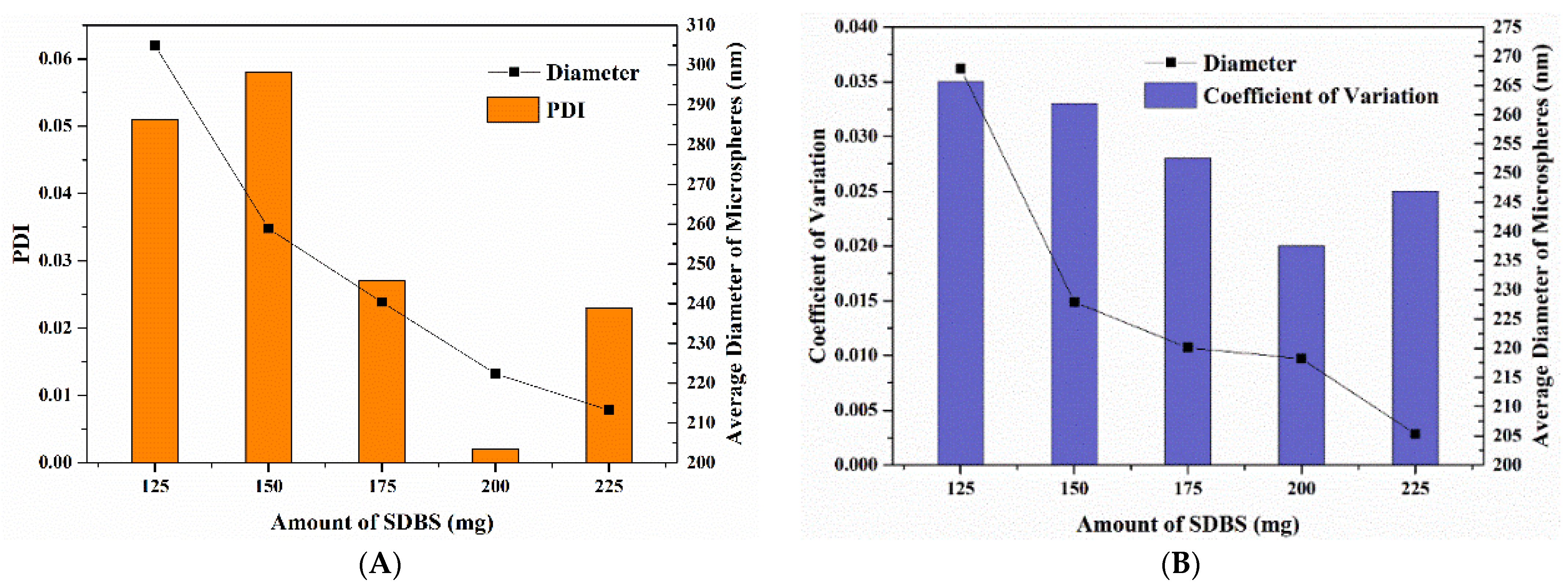 Coatings 12 01520 g007