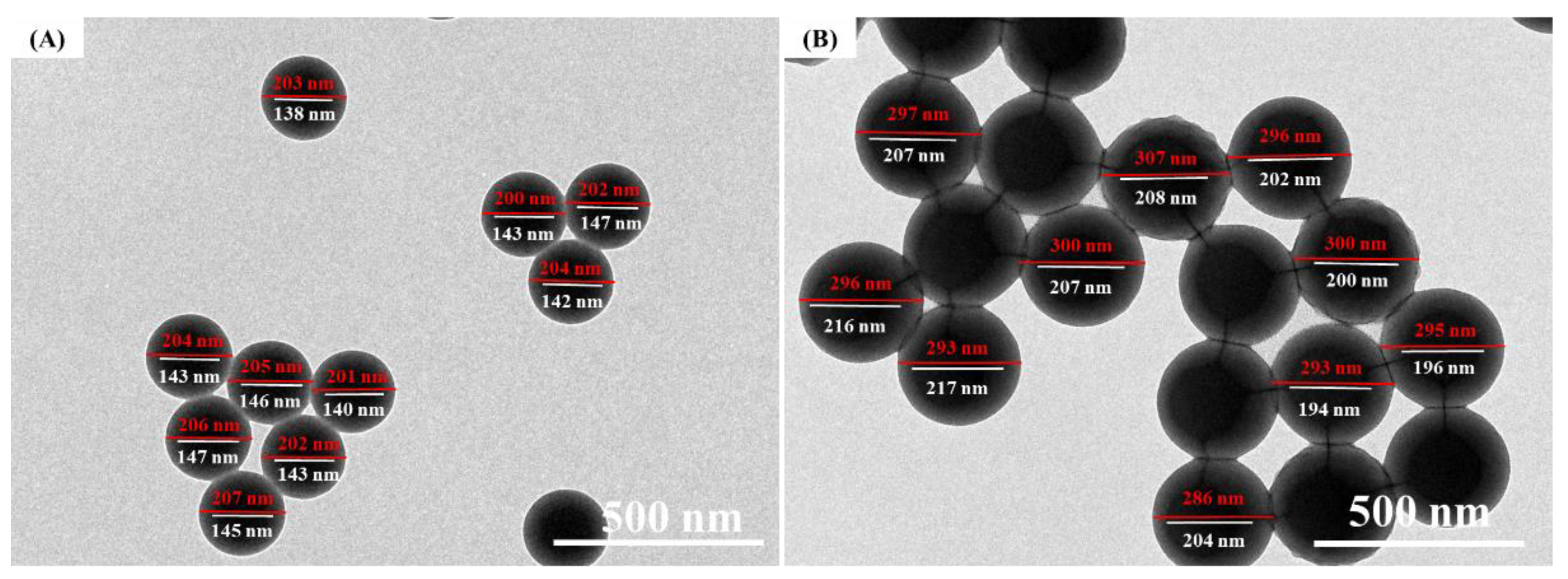 Coatings 12 01520 g013