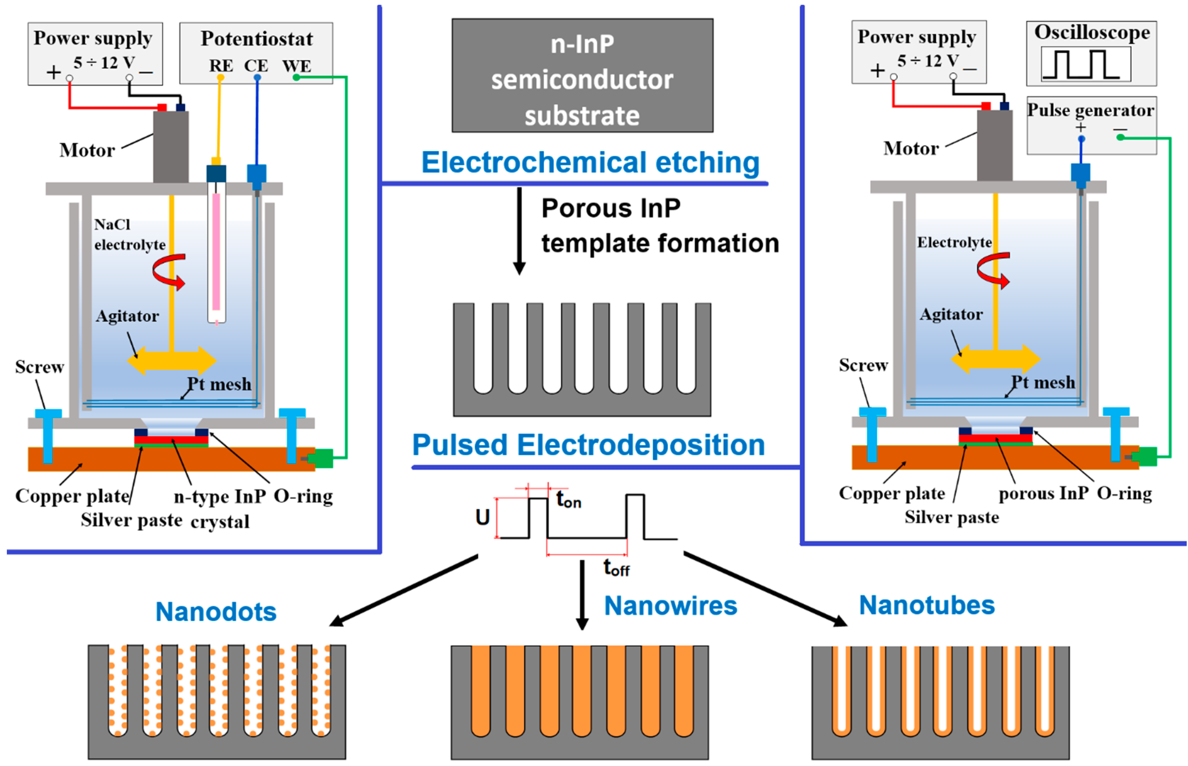 Electrochemical plating shop
