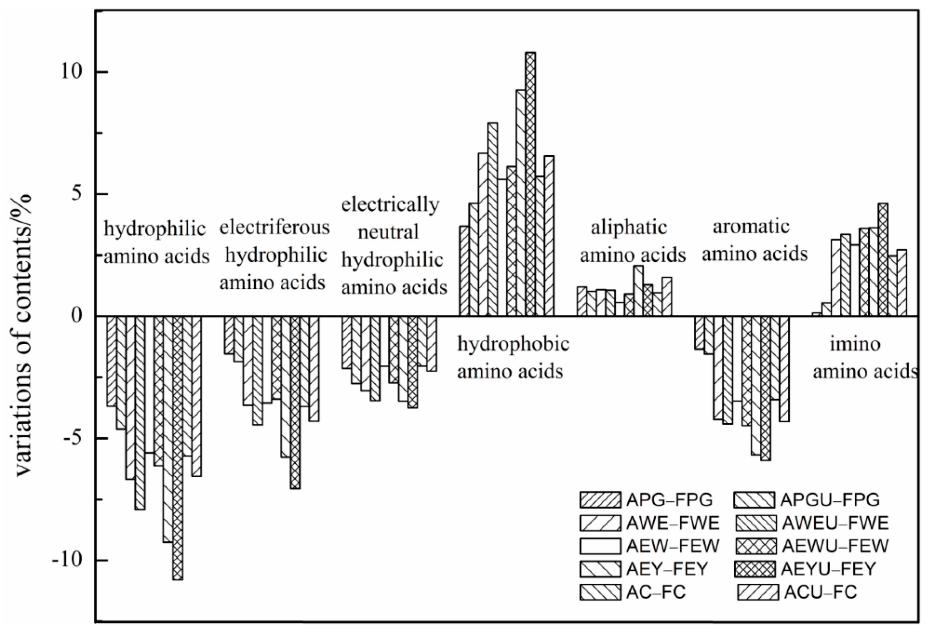 Coatings 12 01522 g002
