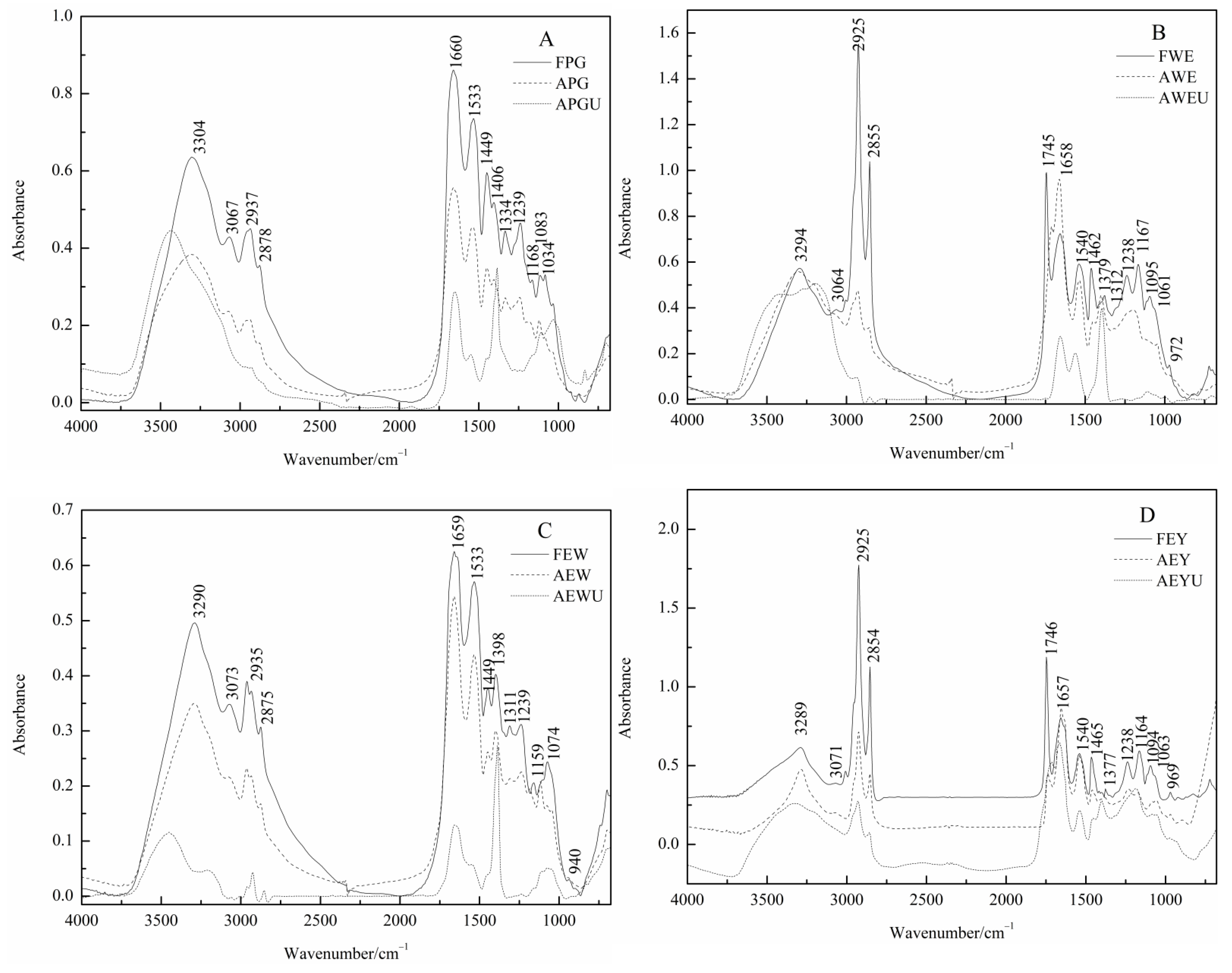 Coatings 12 01522 g003a