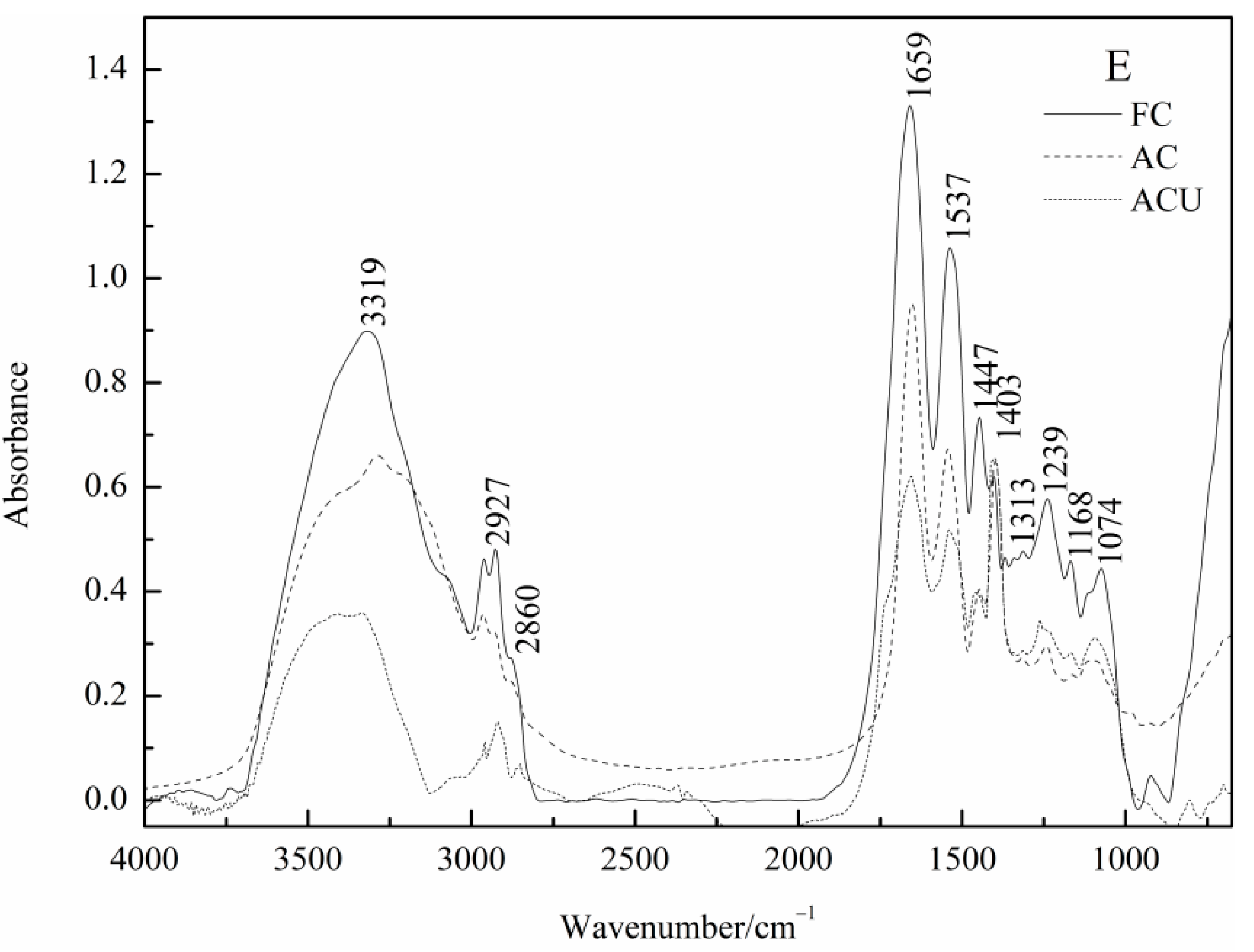Coatings 12 01522 g003b