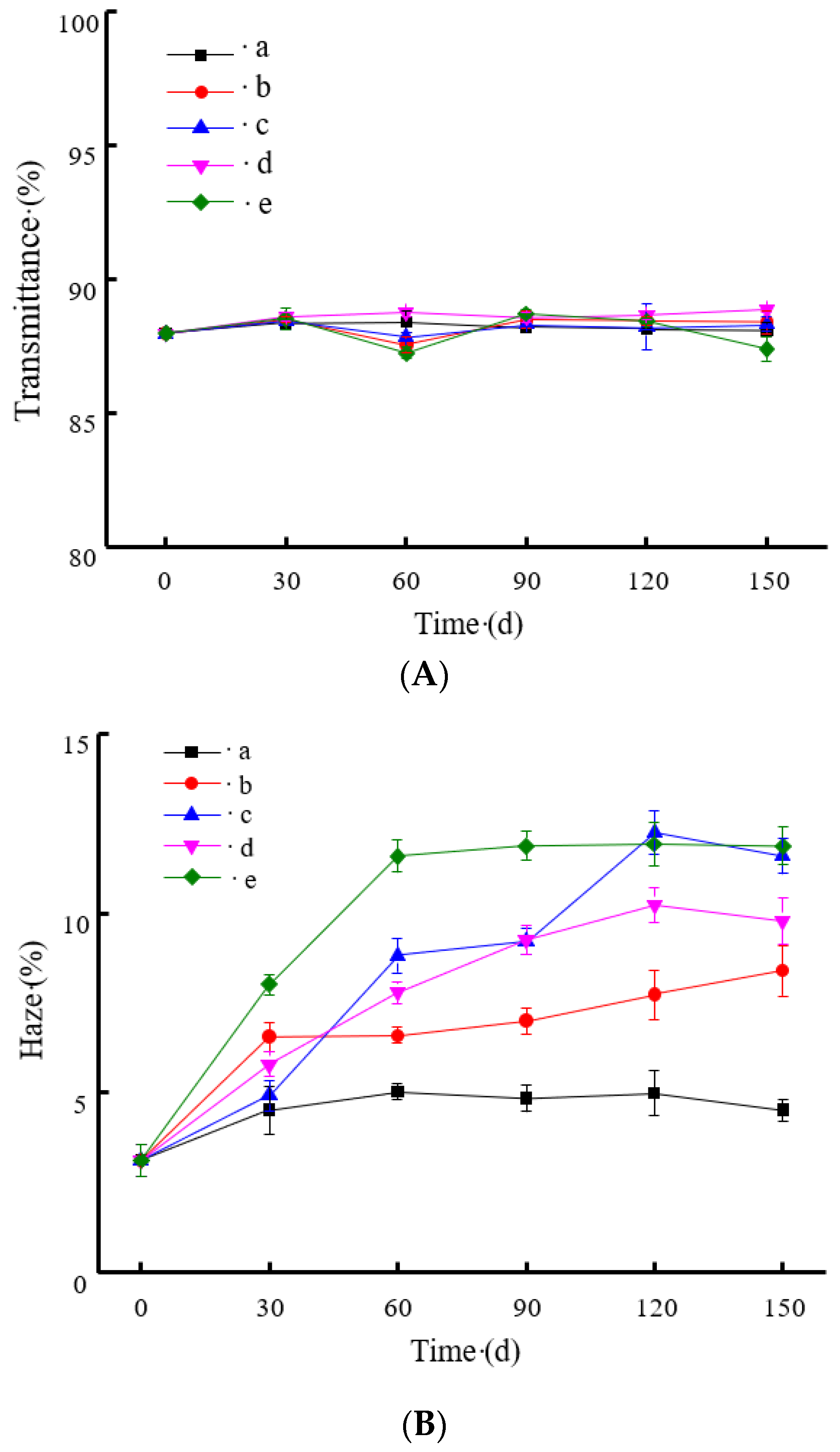 Coatings 12 01524 g001 Coatings 12 01524 g001