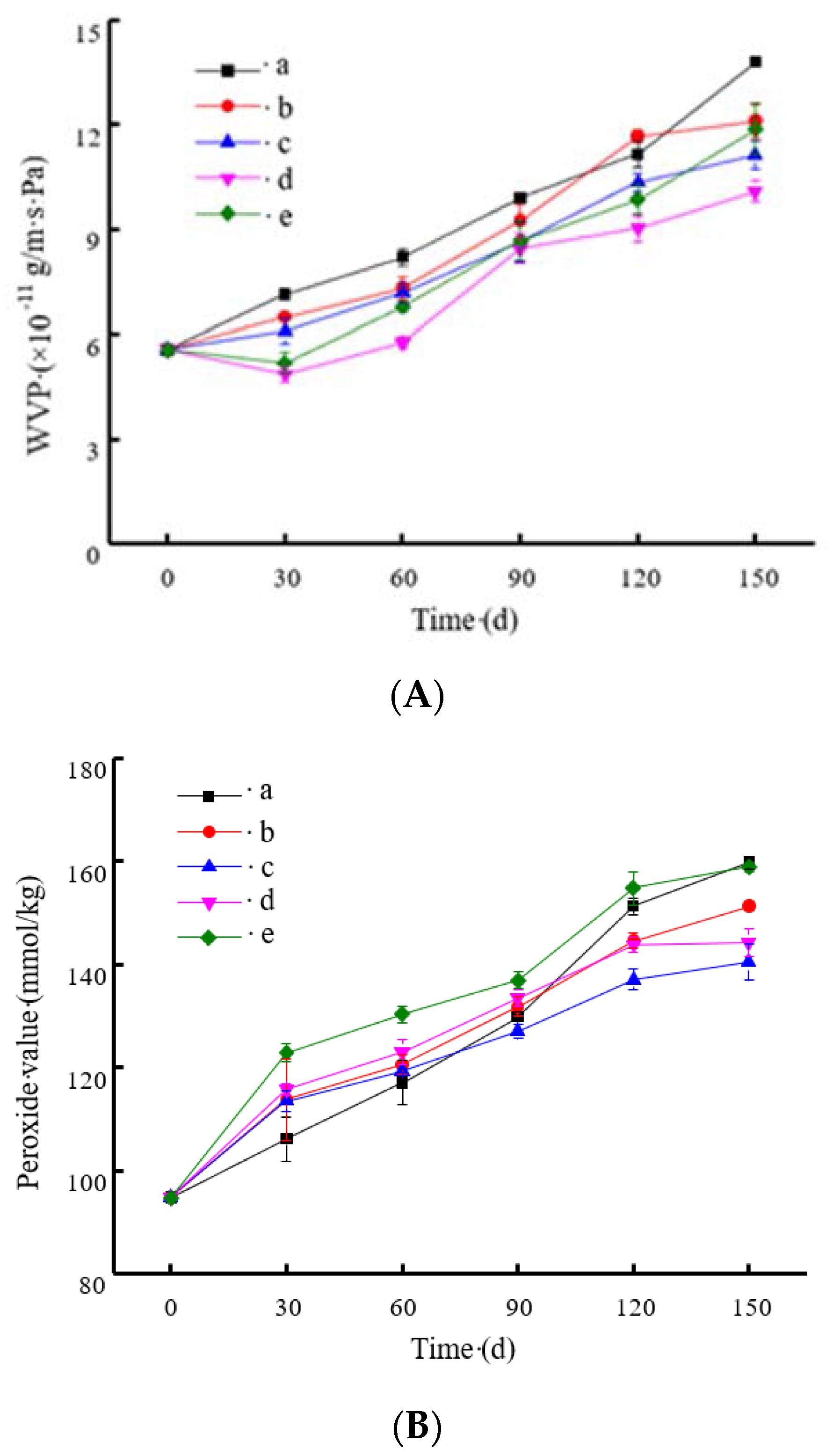 Coatings 12 01524 g003 Coatings 12 01524 g003