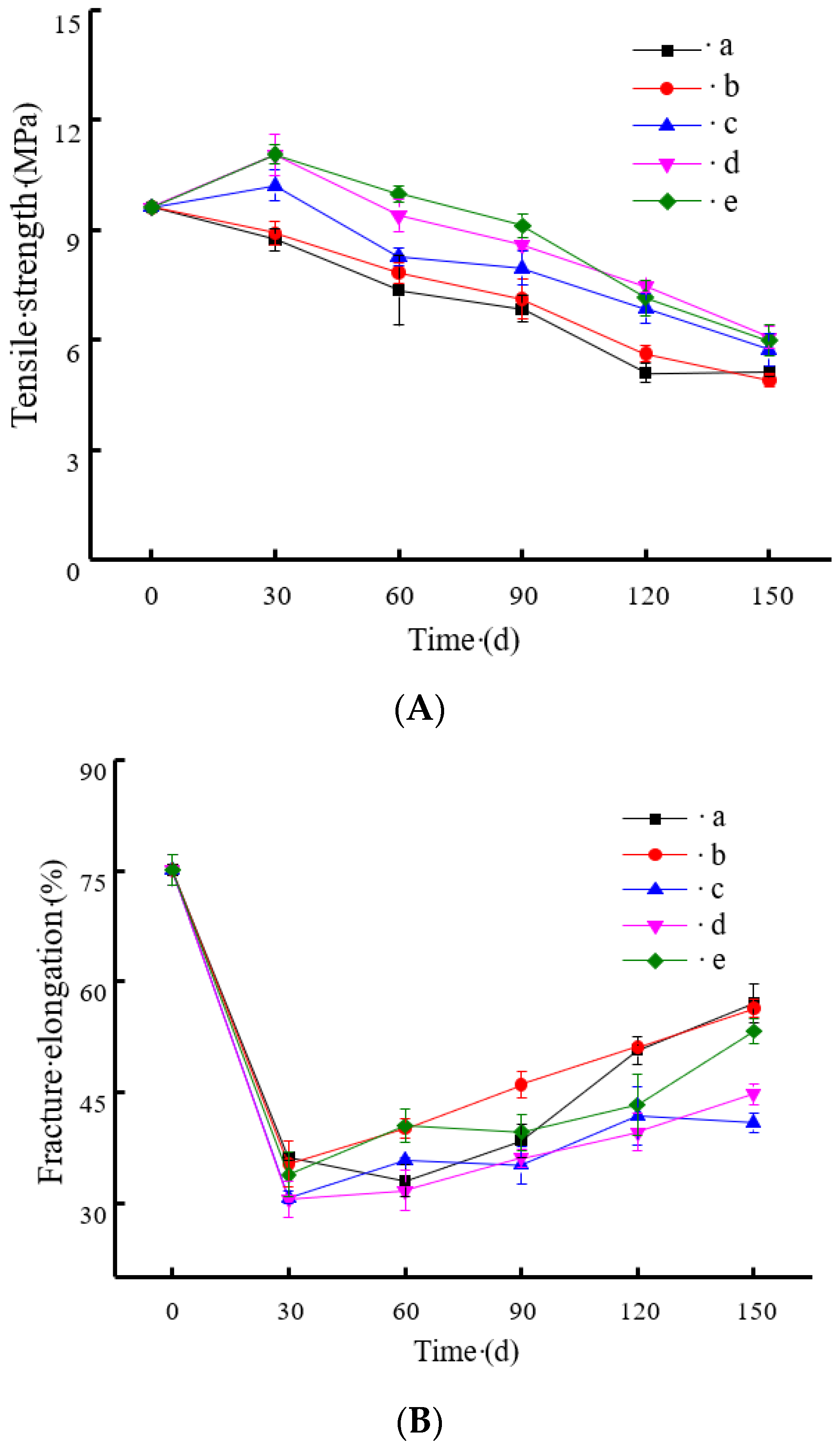 Coatings 12 01524 g004 Coatings 12 01524 g004