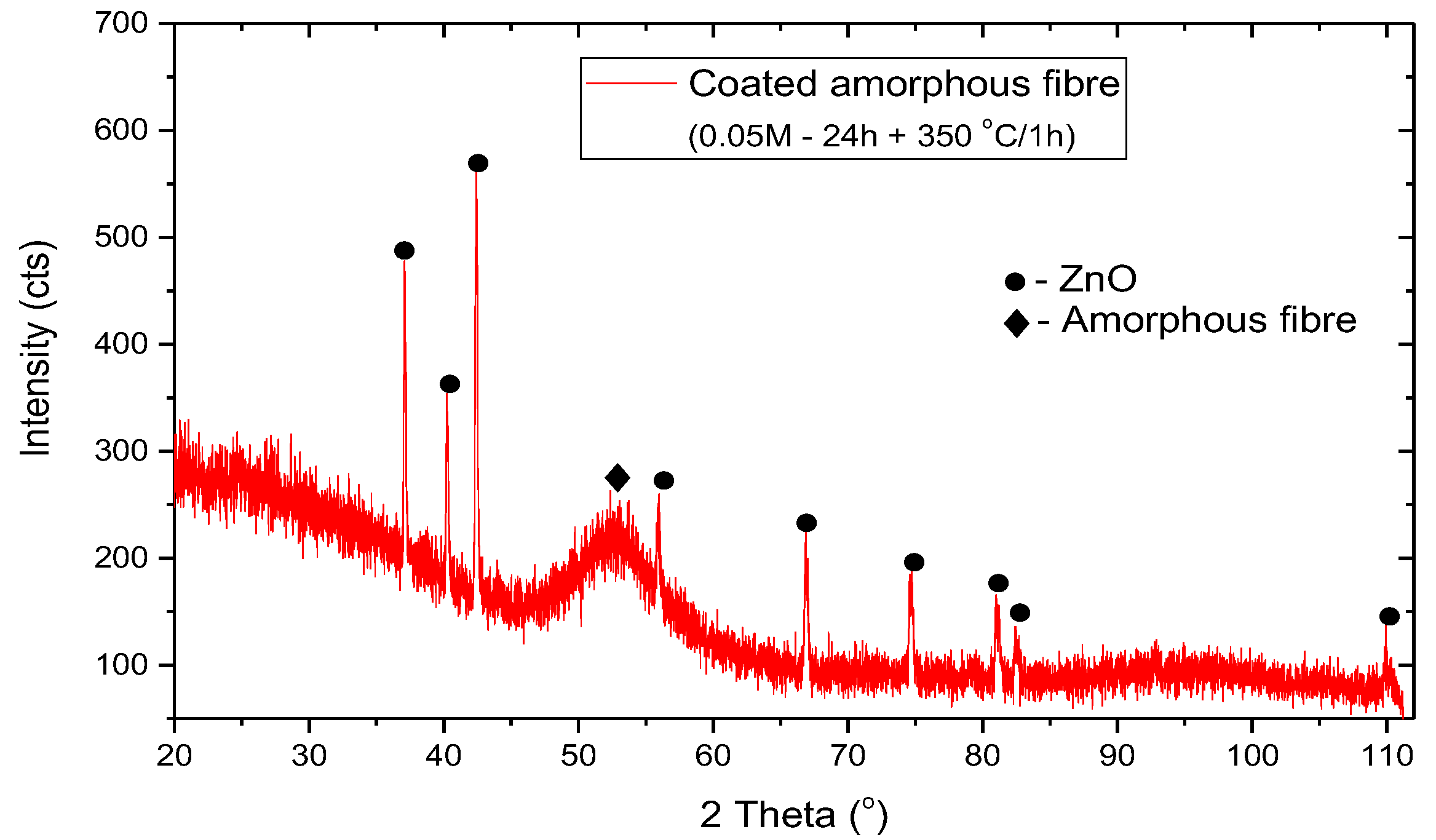 Coatings 12 01527 g005