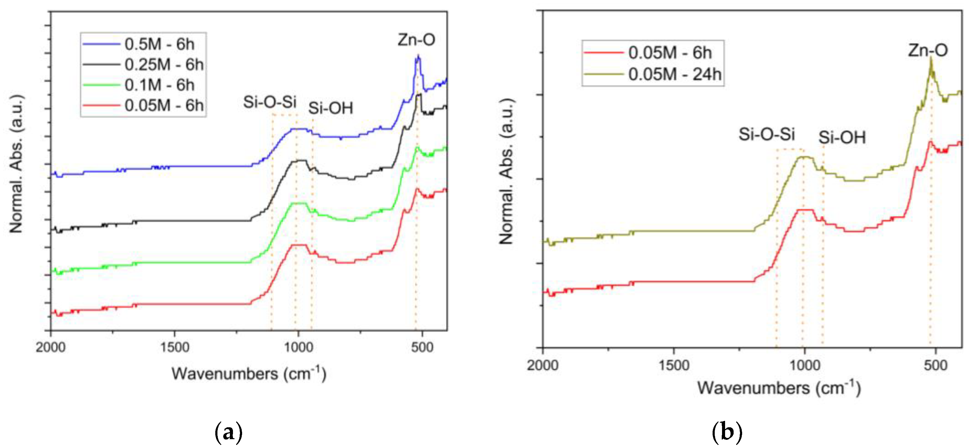 Coatings 12 01527 g006